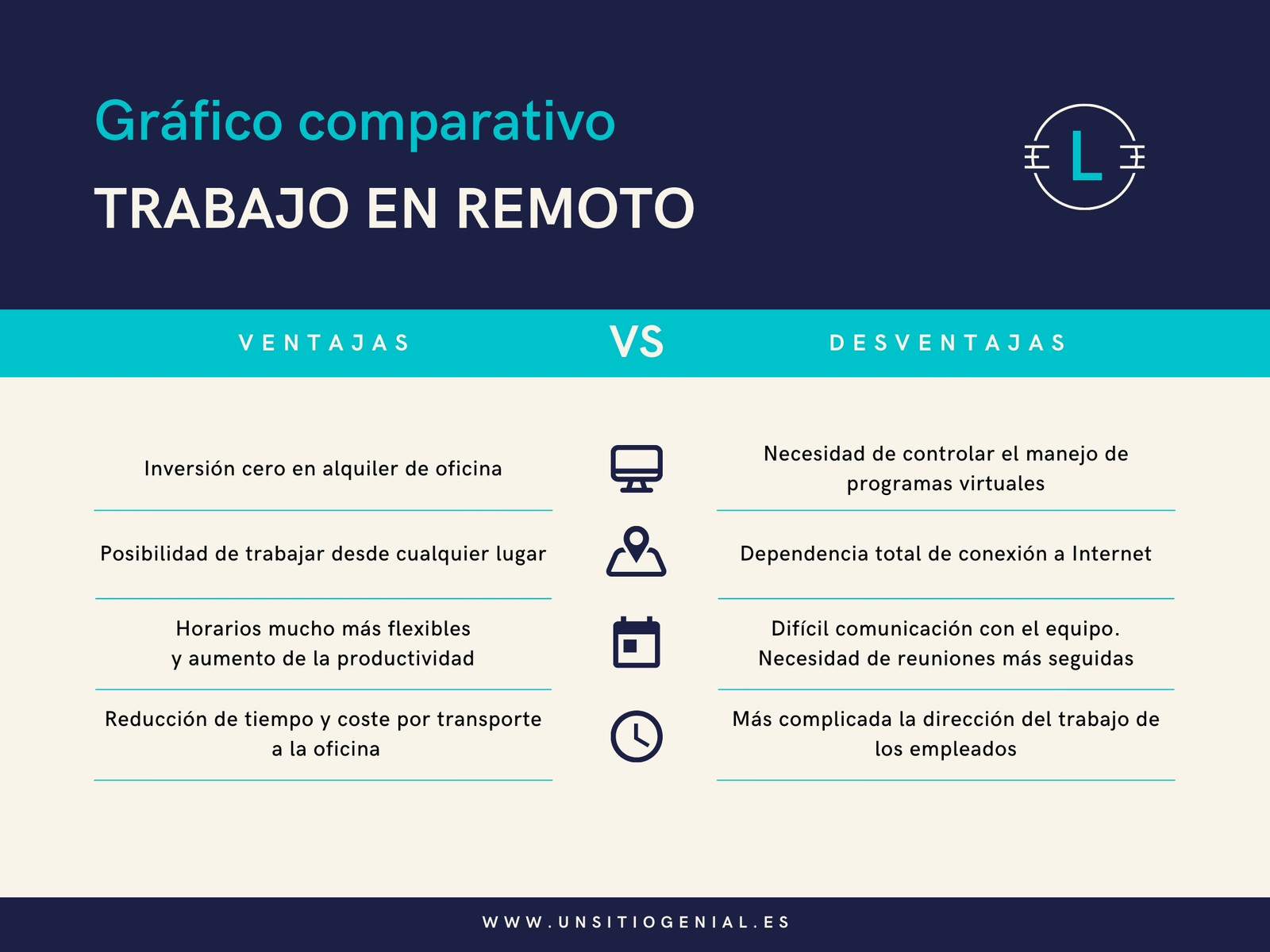 Gráfico Cuadro Comparativo Tabla Esquema Profesional Azul