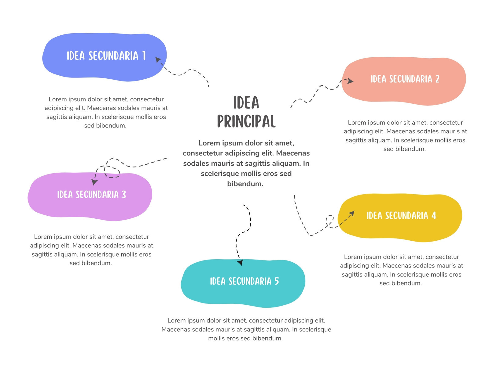 Gráfico Mapa Mental Diagrama de Lluvia de Ideas con Formas Orgánicas Multicolor