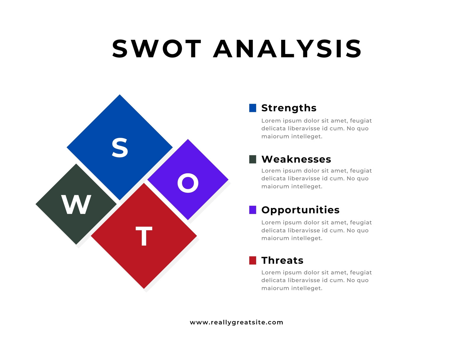 SWOT Analysis Template
