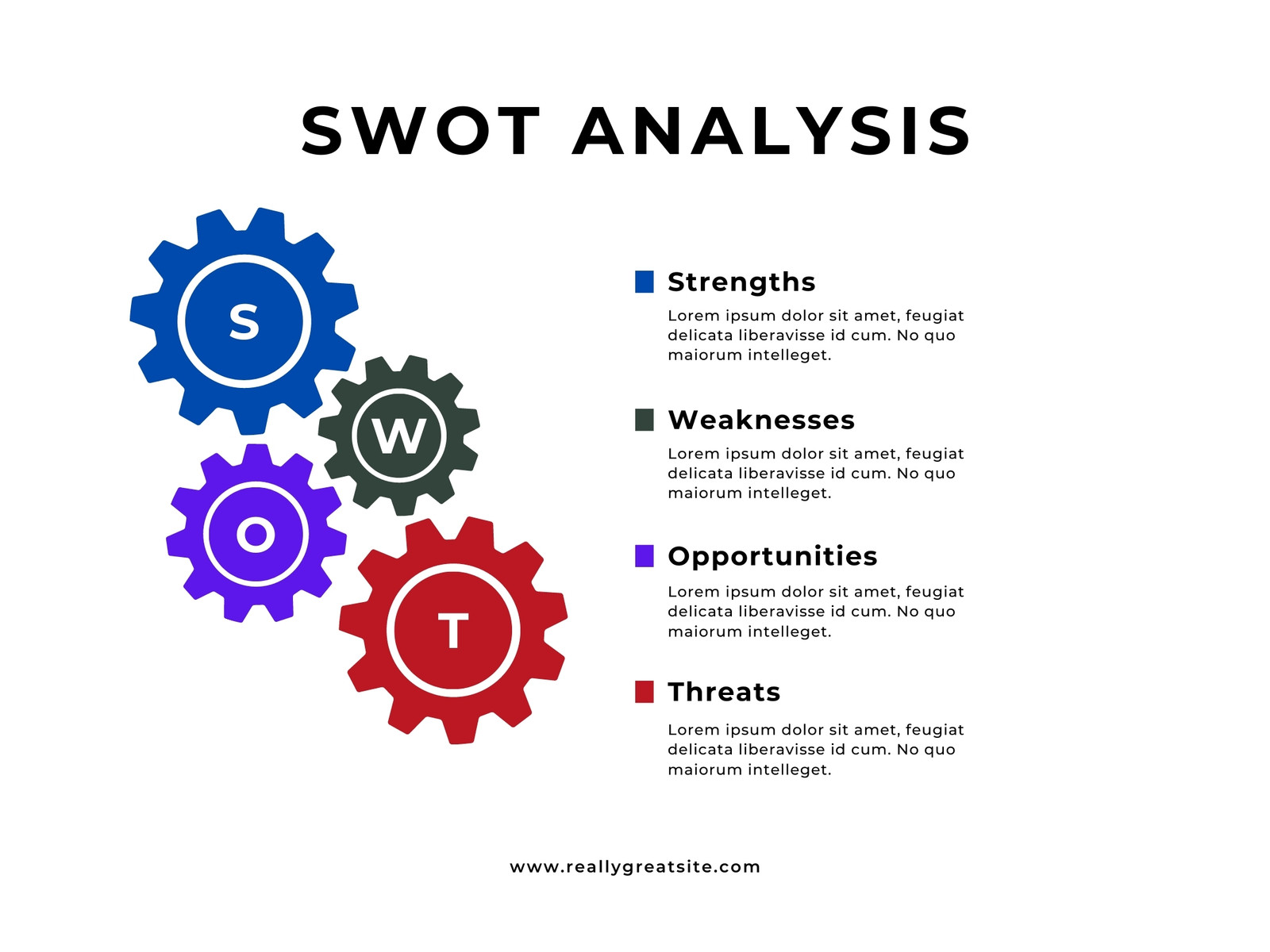 SWOT Analysis Template