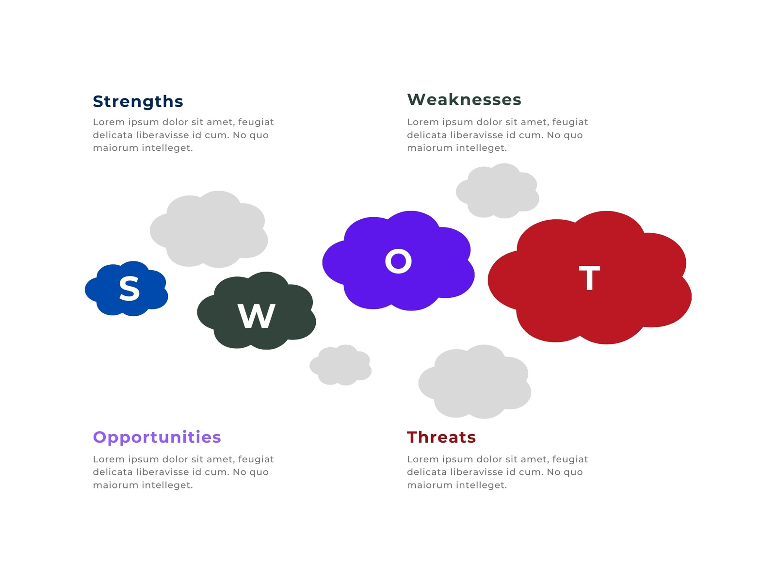 SWOT Analysis Template