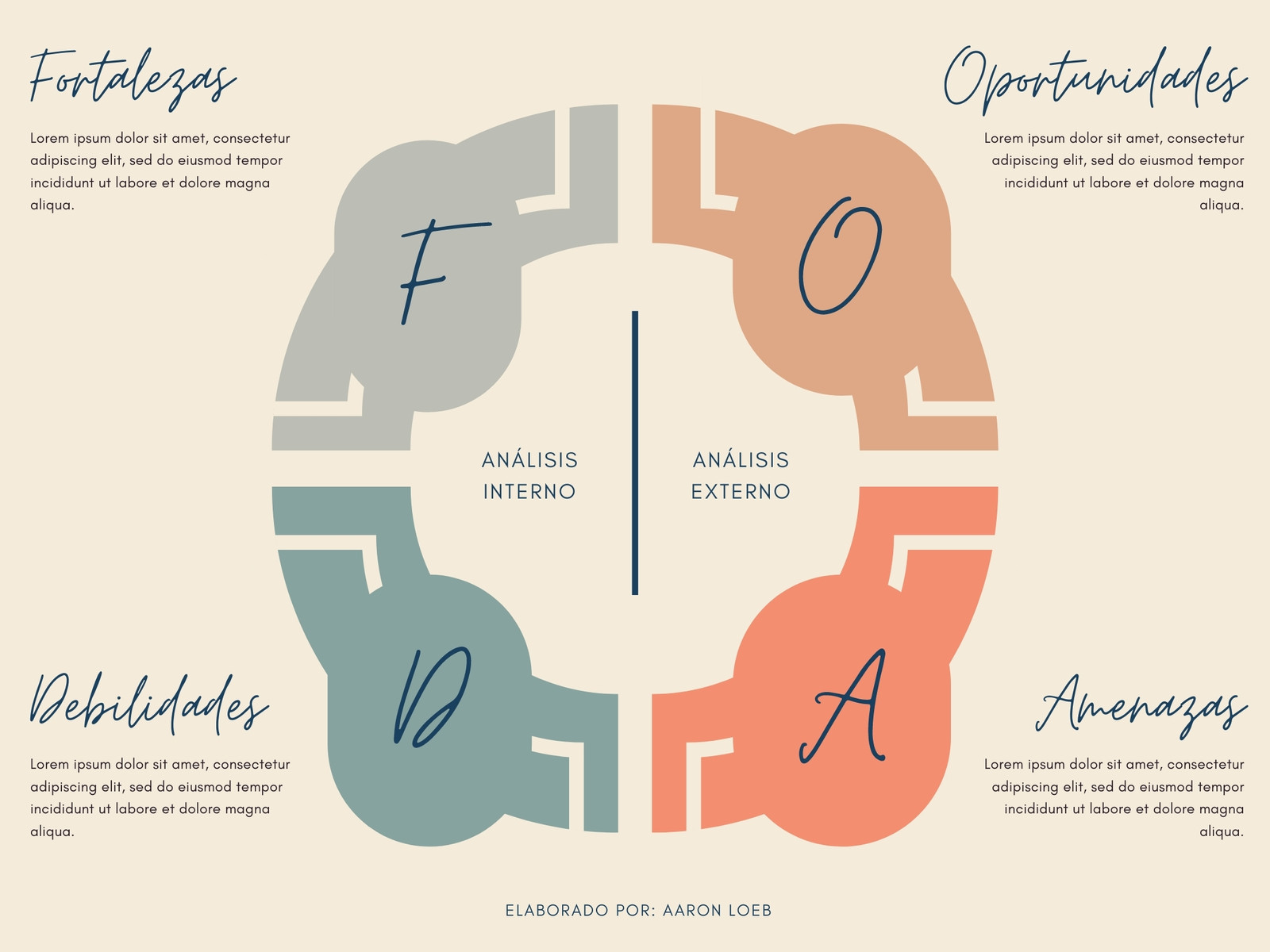 Diagrama Analisis FODA circular colores pastel