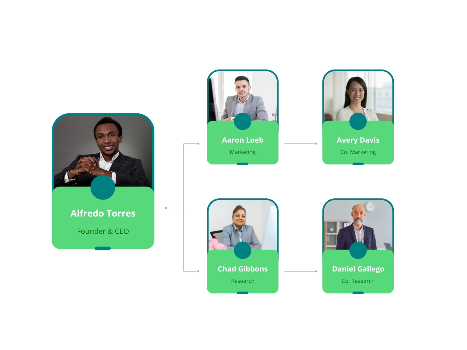Green Simple Professional Organizational Structure Graph