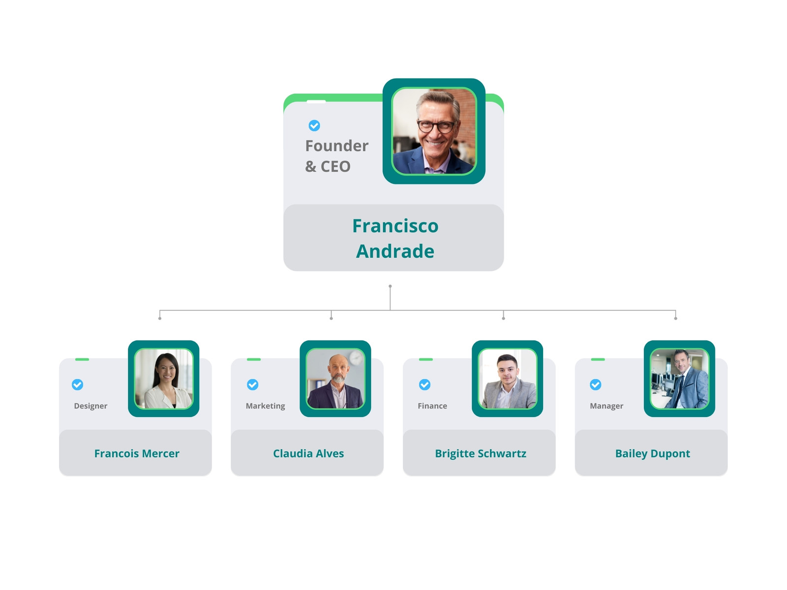Green Modern Minimal Corporate Structure Organizational Graph