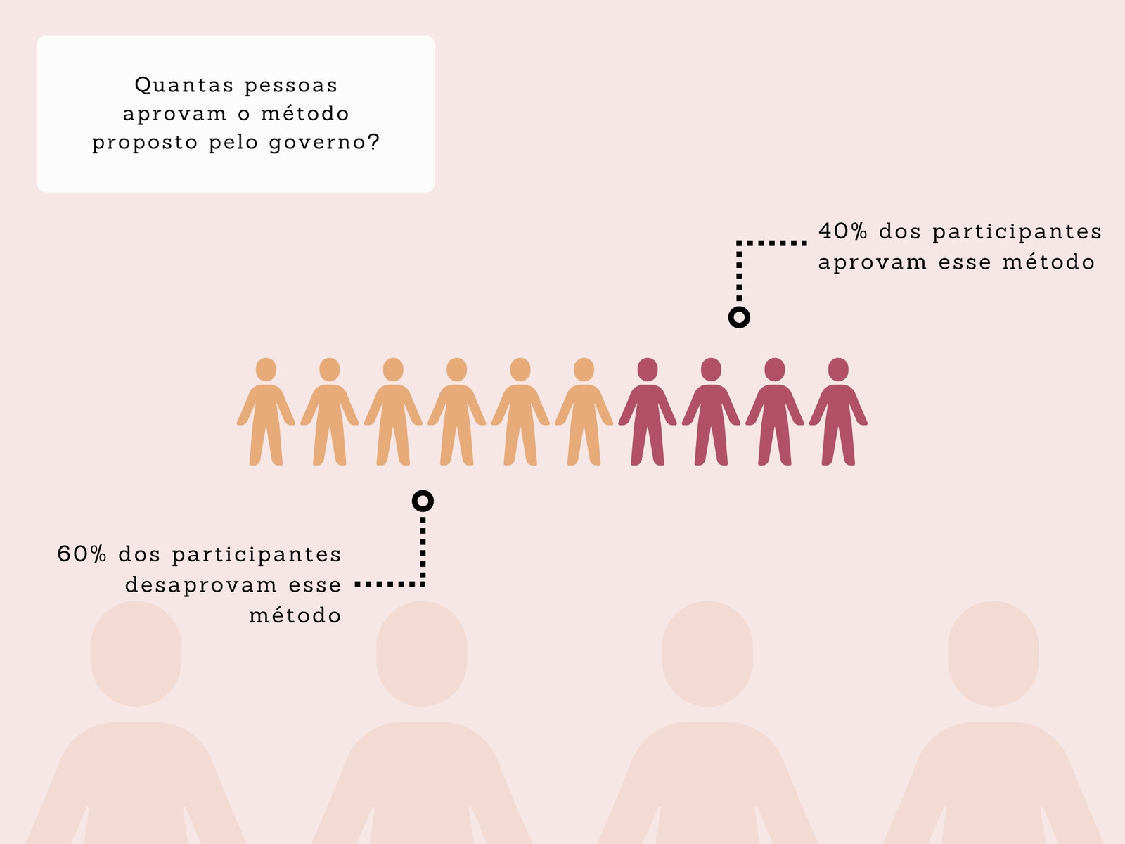 Infográfico Aprovar Desaprovar
