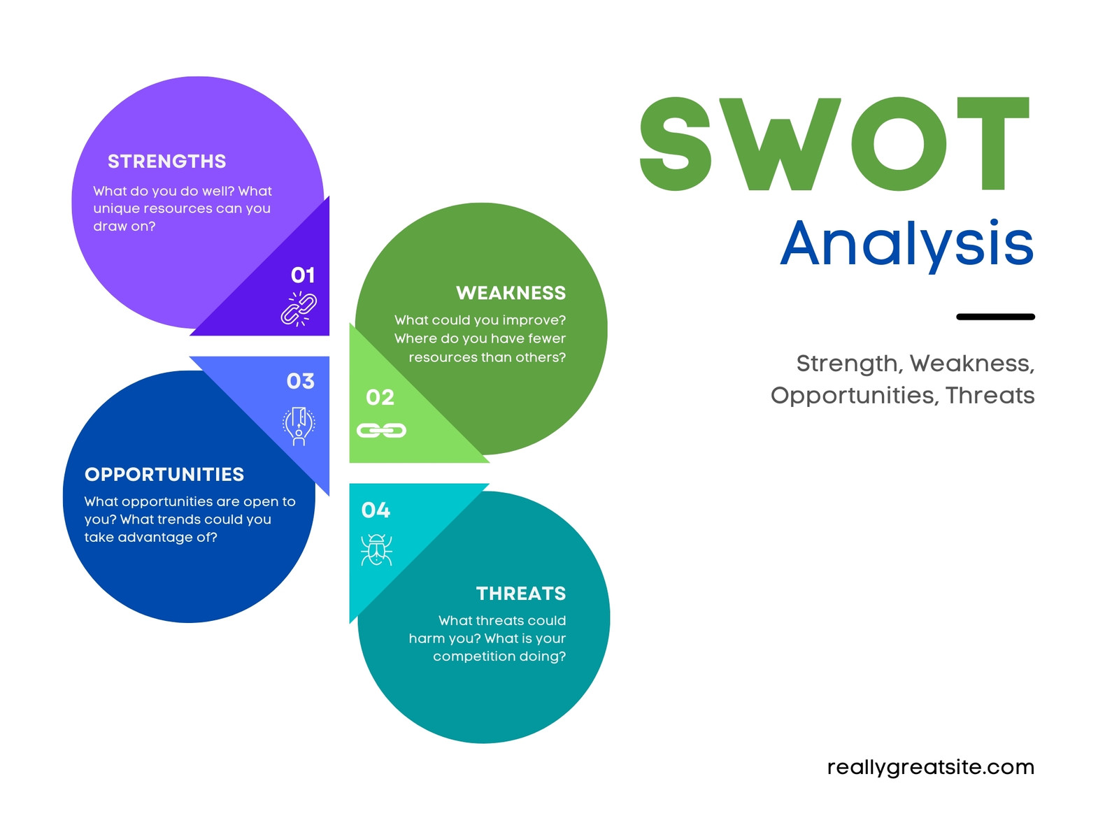 Colorful Geometric SWOT Analyst Graph Presentation