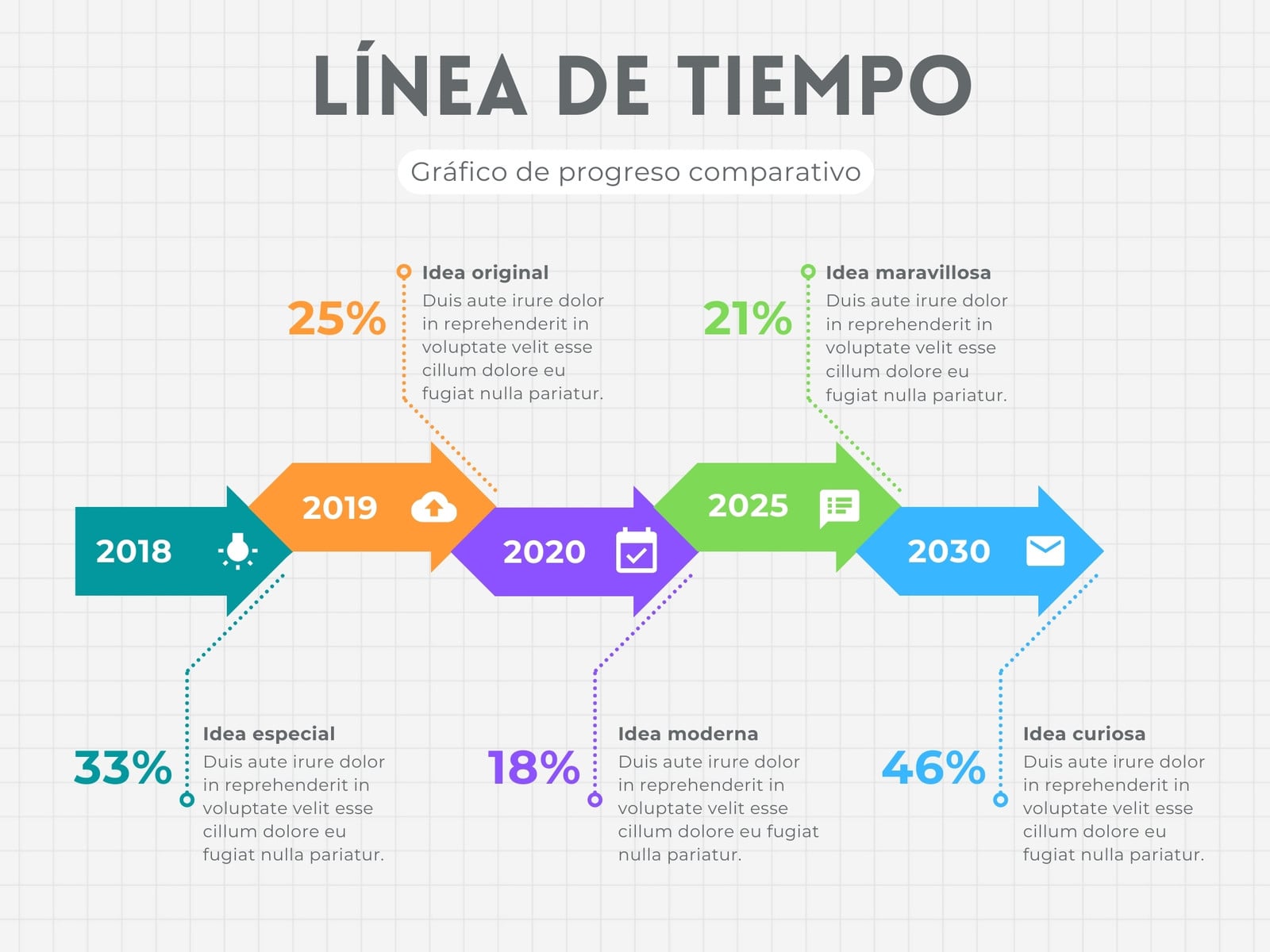 Gráfico de Línea de Tiempo Comparativo en Porcientos Moderno Multicolor