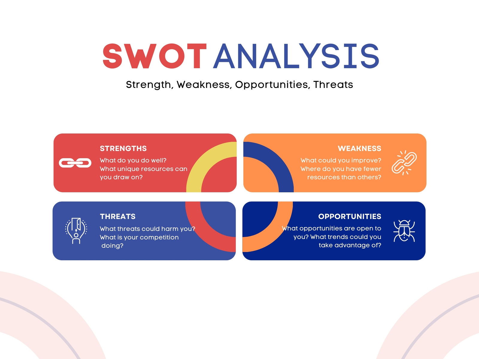 Colorfull Minimalist SWOT Analyst Graph Presentation