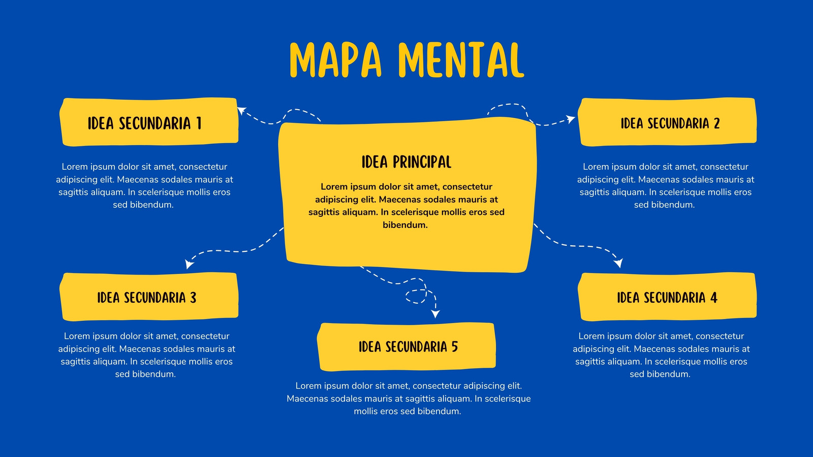 Mapa Mental Diagrama de Lluvia de Ideas con Formas Orgánicas Amarillo y Azul