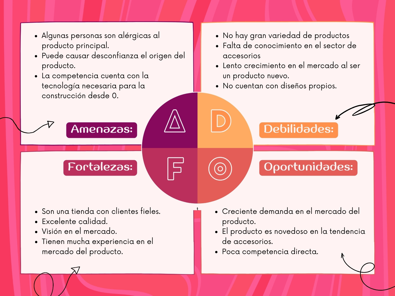 Gráfico Matriz FODA DOFA Simple Llamativa Rosa