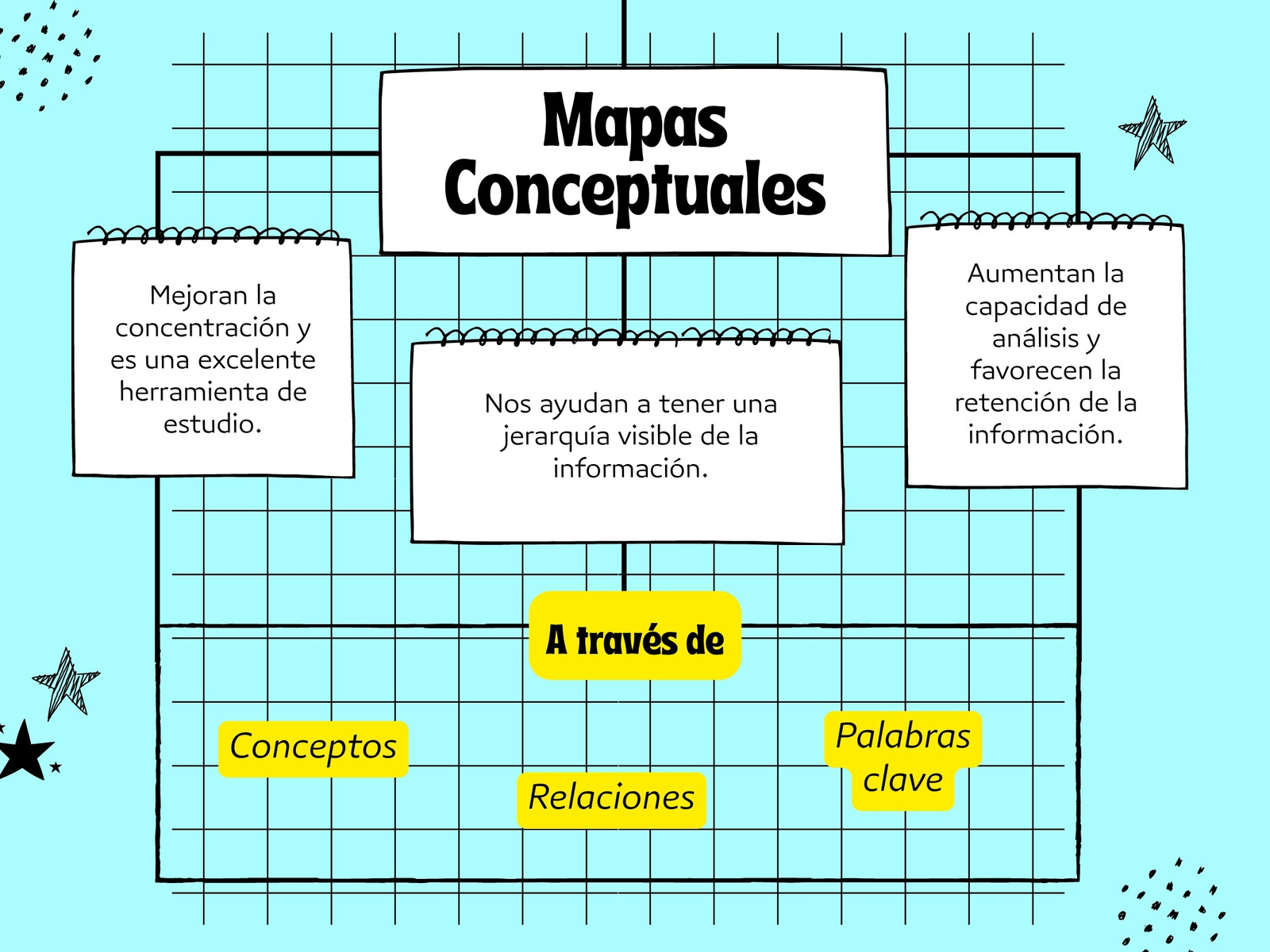Mapa Conceptual Llamativo Simple Azul
