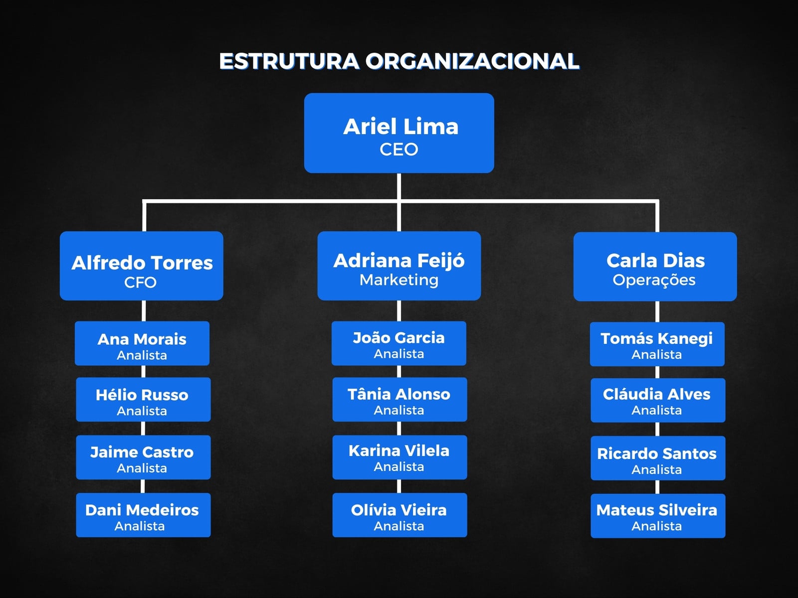 Organograma Estrutura Organizacional Empresa Minimalista