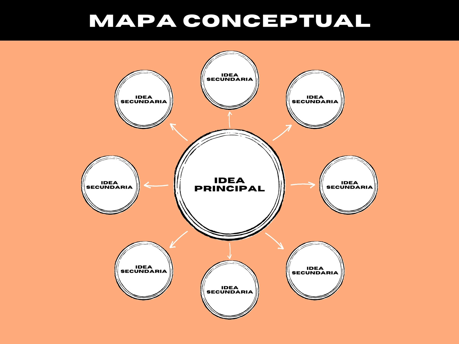 Presentación mapa conceptual minimalista naranja y negro
