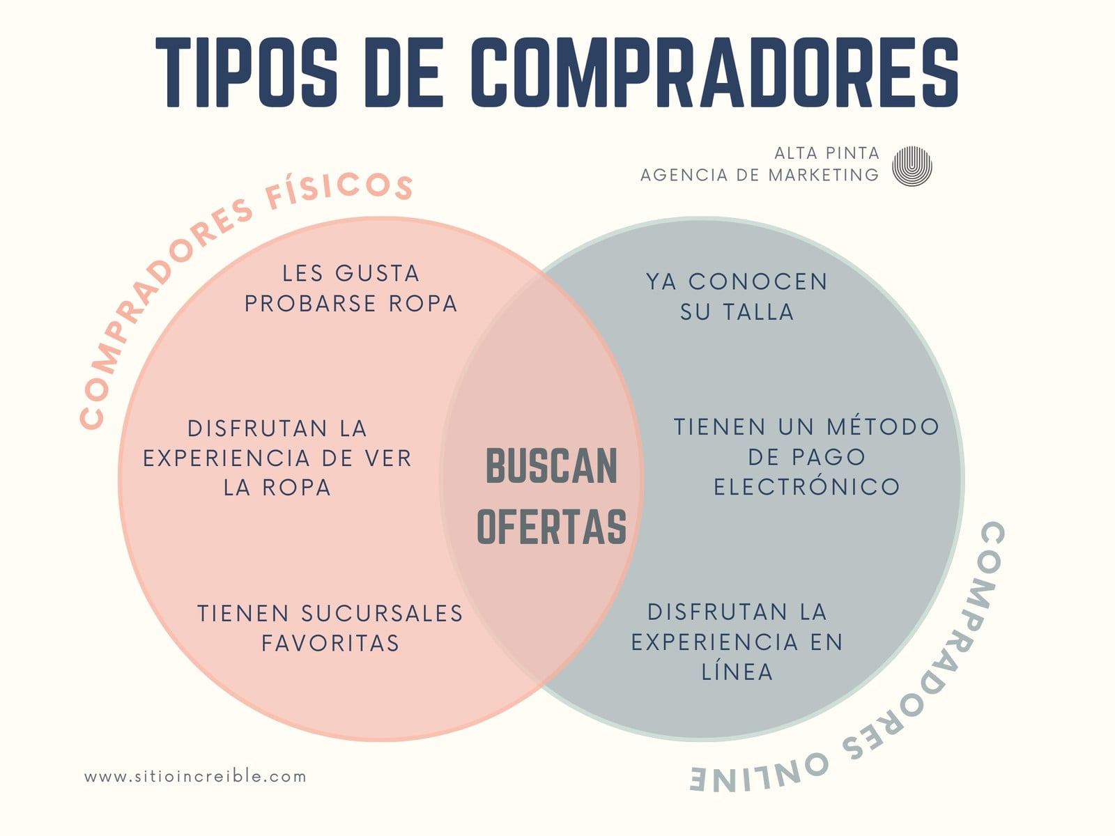 Grafica Diagrama de Venn Marketing Profesional Pastel