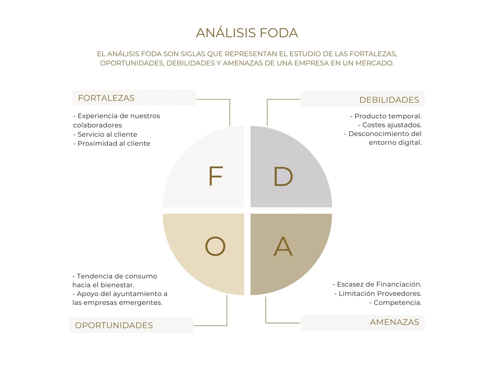 Gráfico profesional FODA DAFO Formal verde