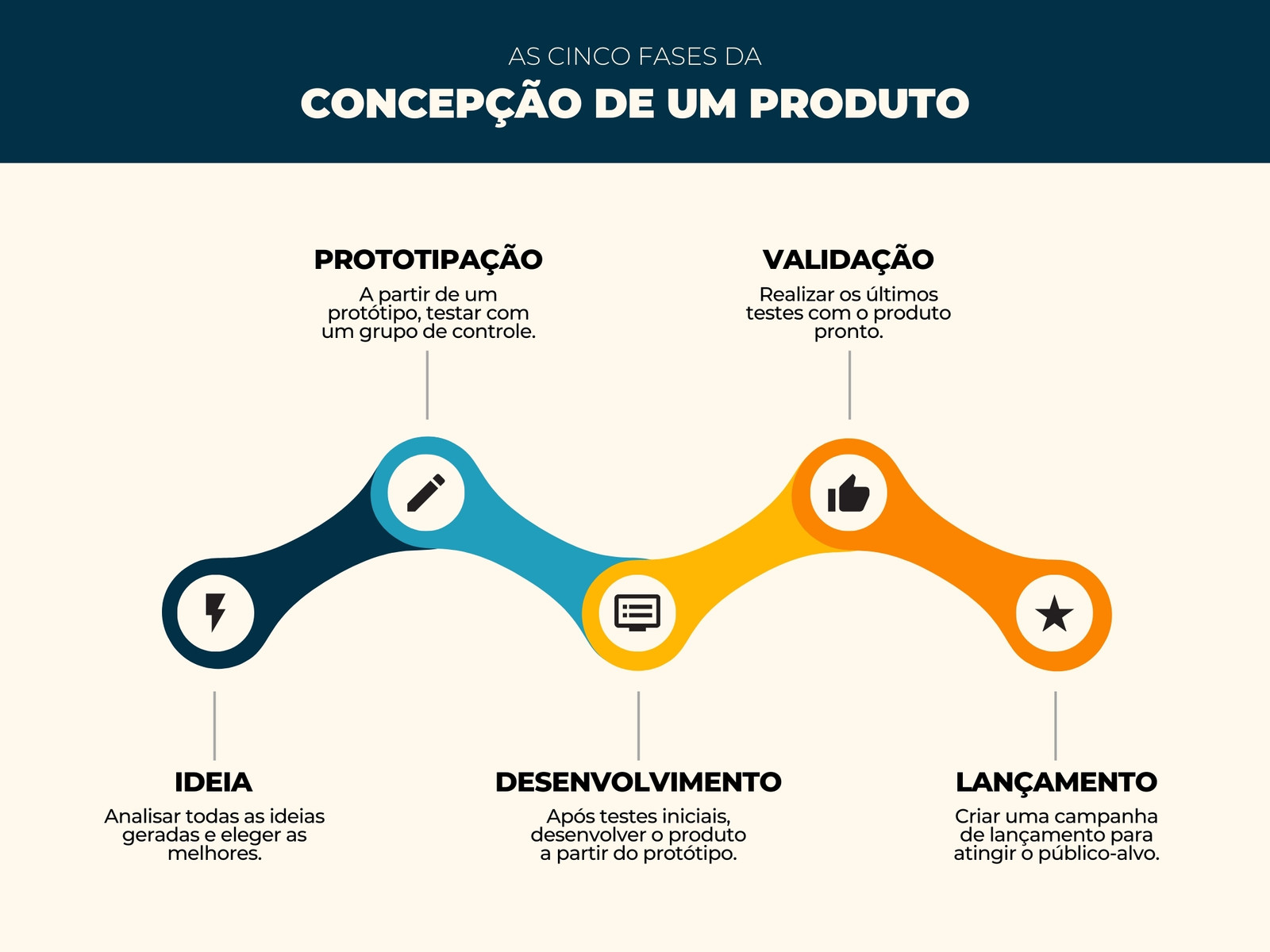 Gráfico Concepção De Produto Passo a Passo Azul Amarelo
