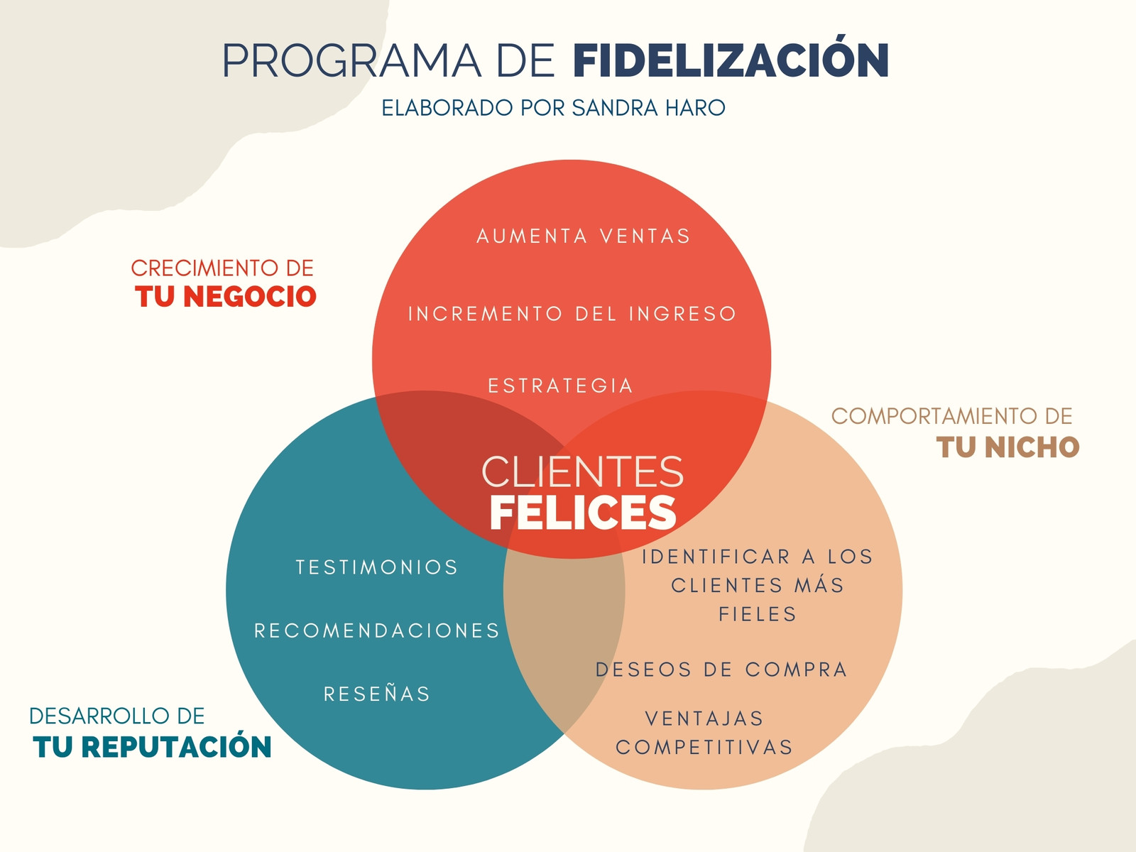 grafico diagrama de venn tres circulos profesional crema rojo