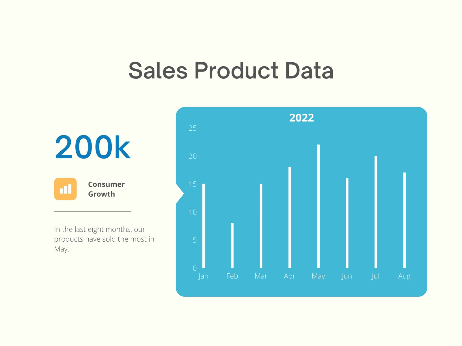 Blue Minimalist Bar Chart Sales Product Graph