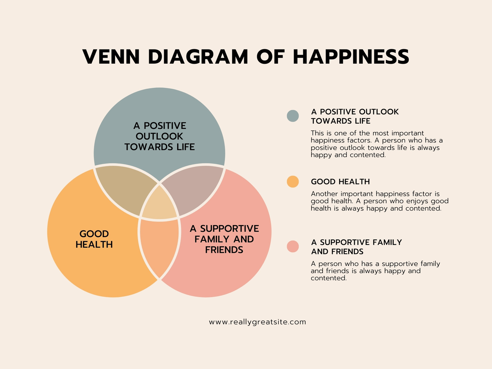Pastel Beige Minimalist Happiness Venn Diagram