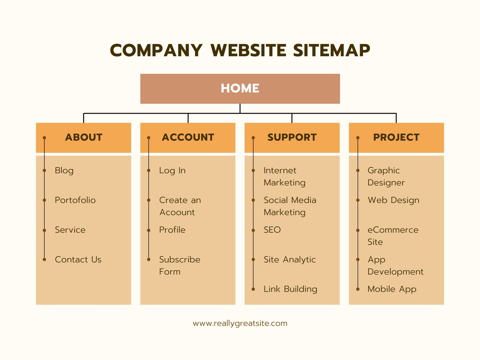 Yellow Minimalist Company Website Site Map