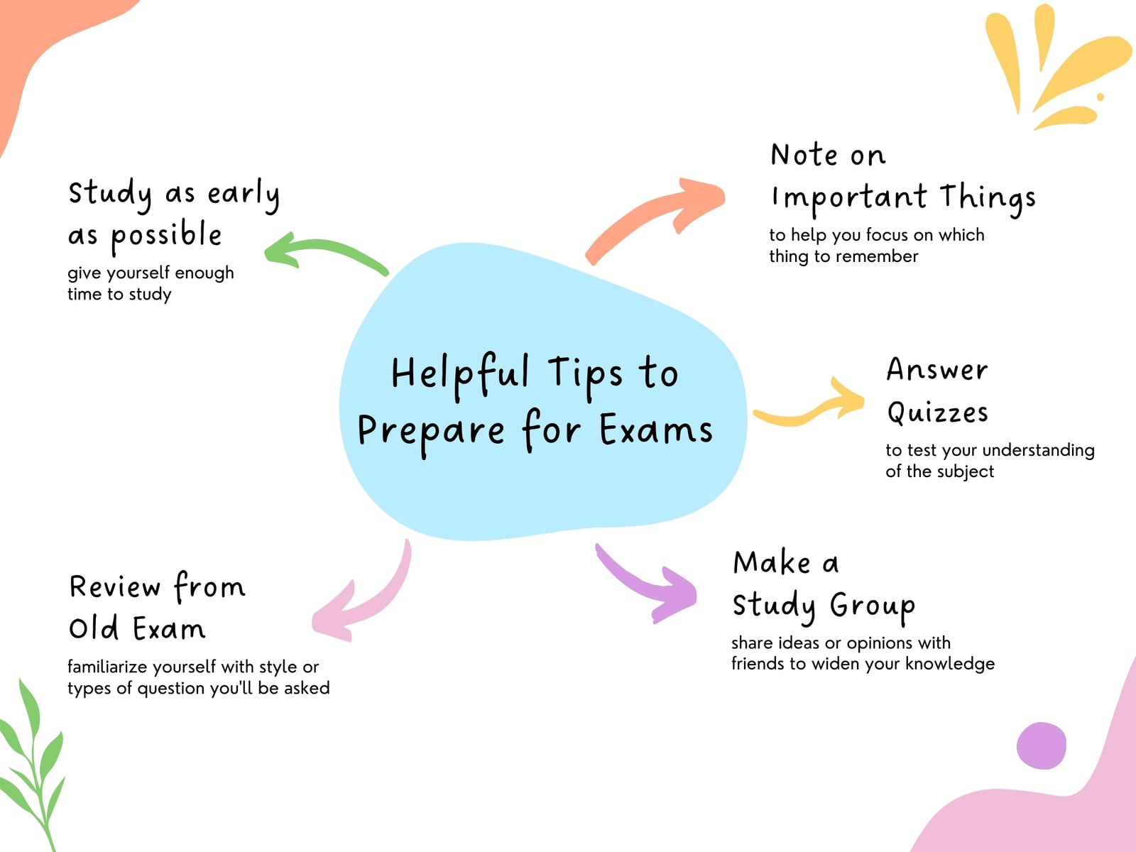 Blue Pink Abstract Playful Study Tips Graph