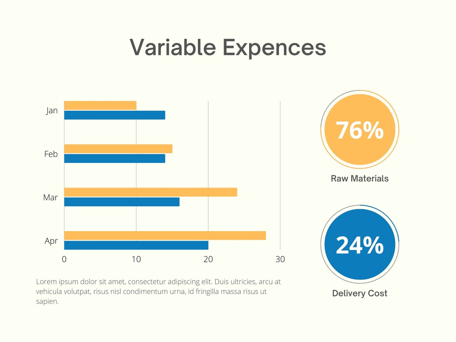 Orange Modern Bar Chart With Progress Ring Graph