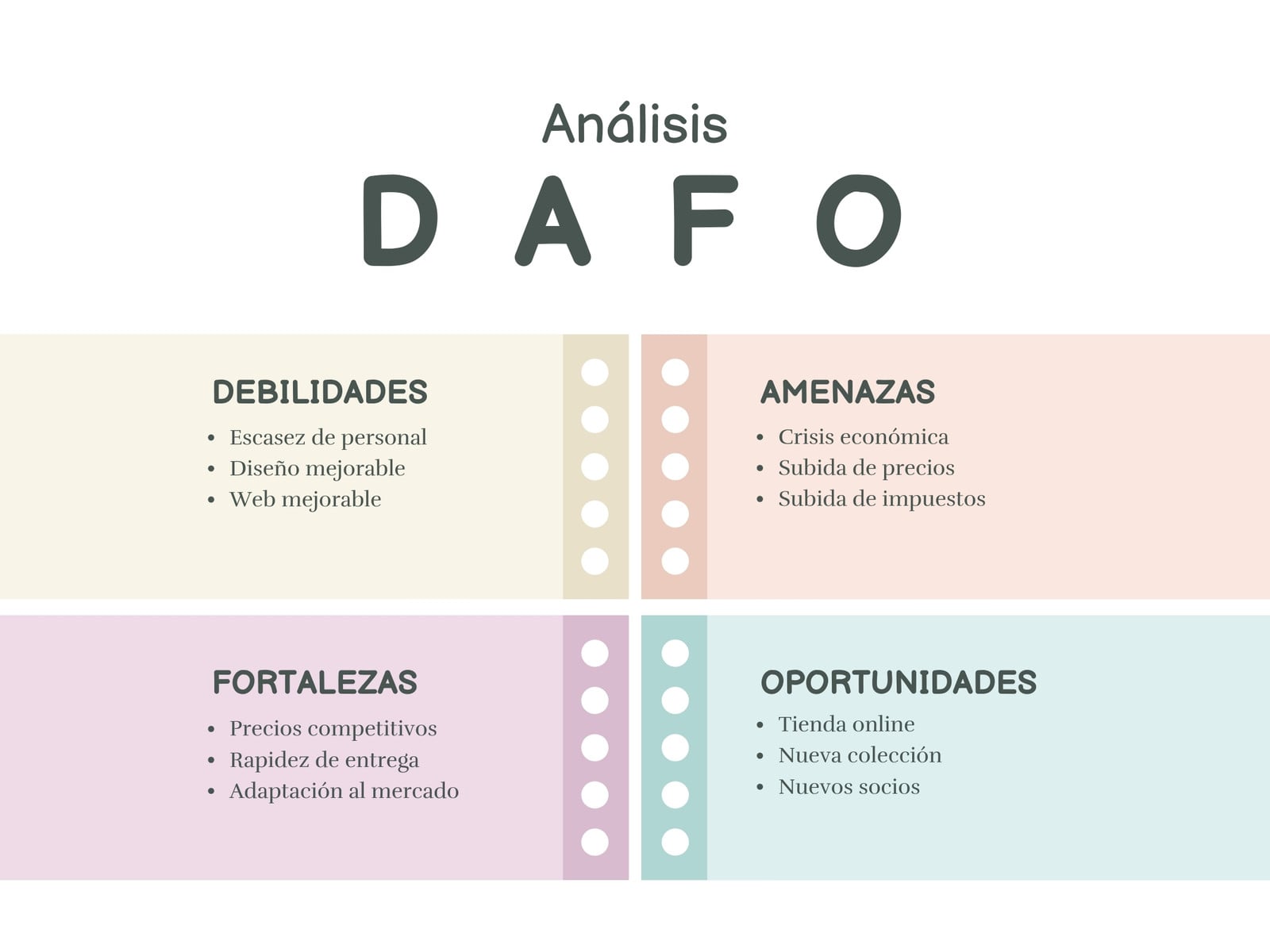 Gráfica Análisis DAFO Minimalista Colorido Blanco