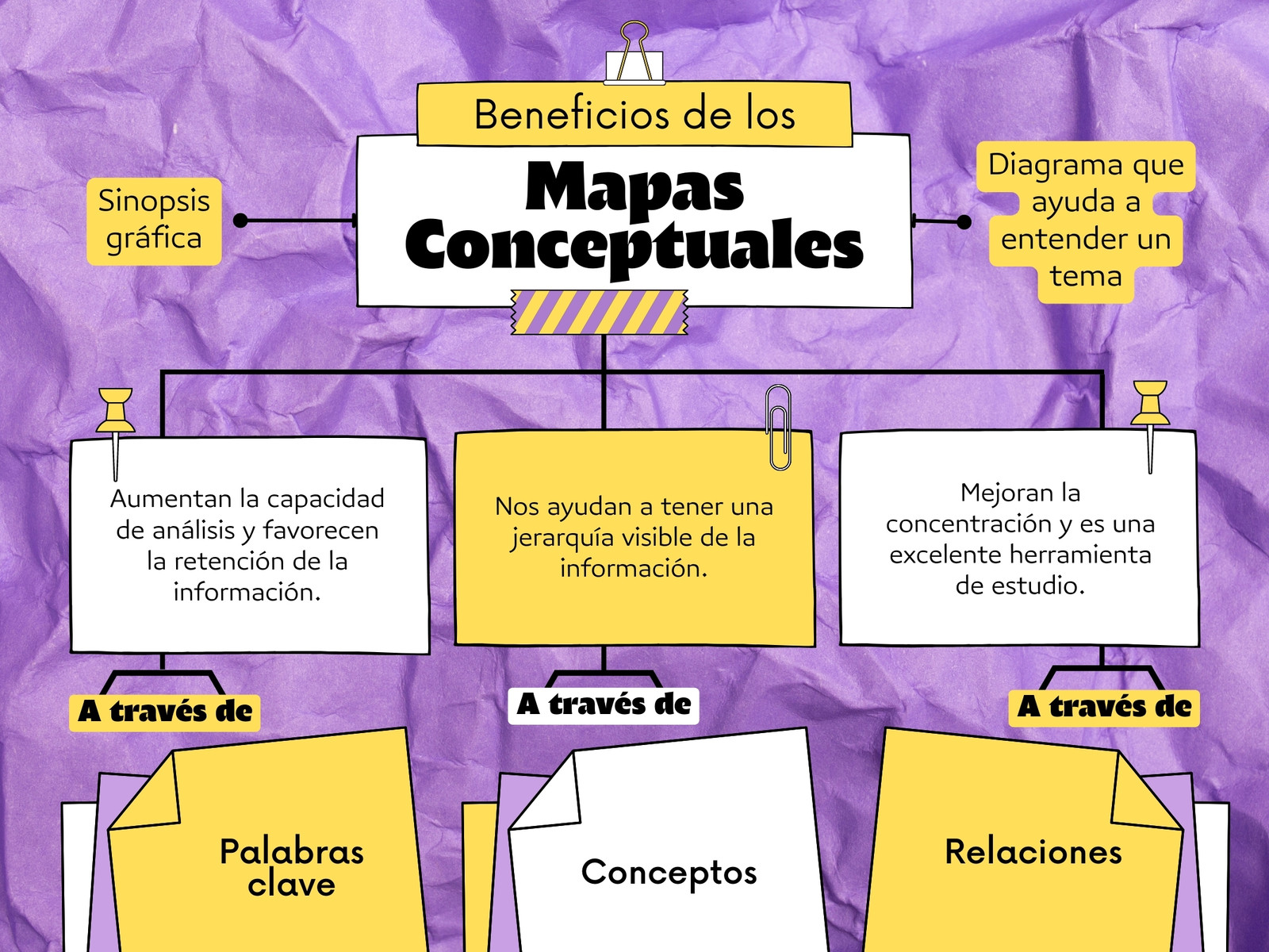 Mapa Conceptual Llamativo Groovy Morado Amarillo