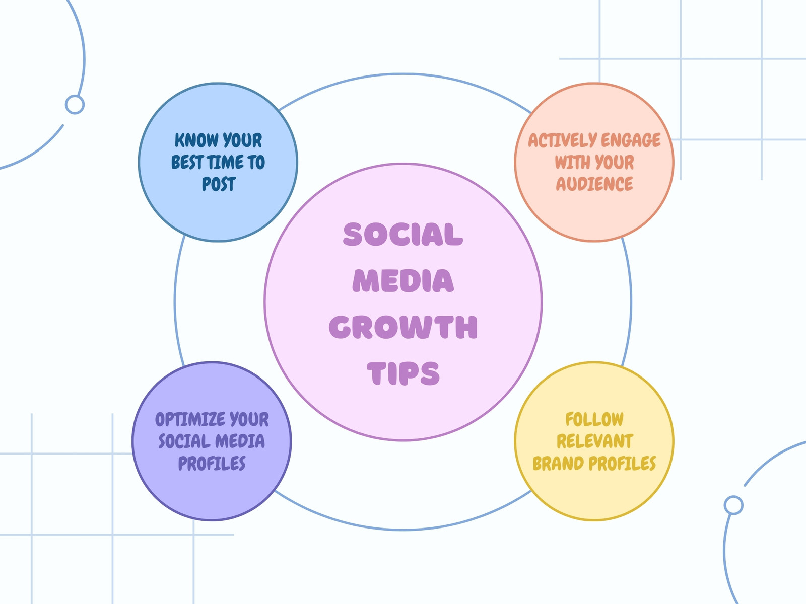 Blue White Minimal Geometric Social Media Tips Graph