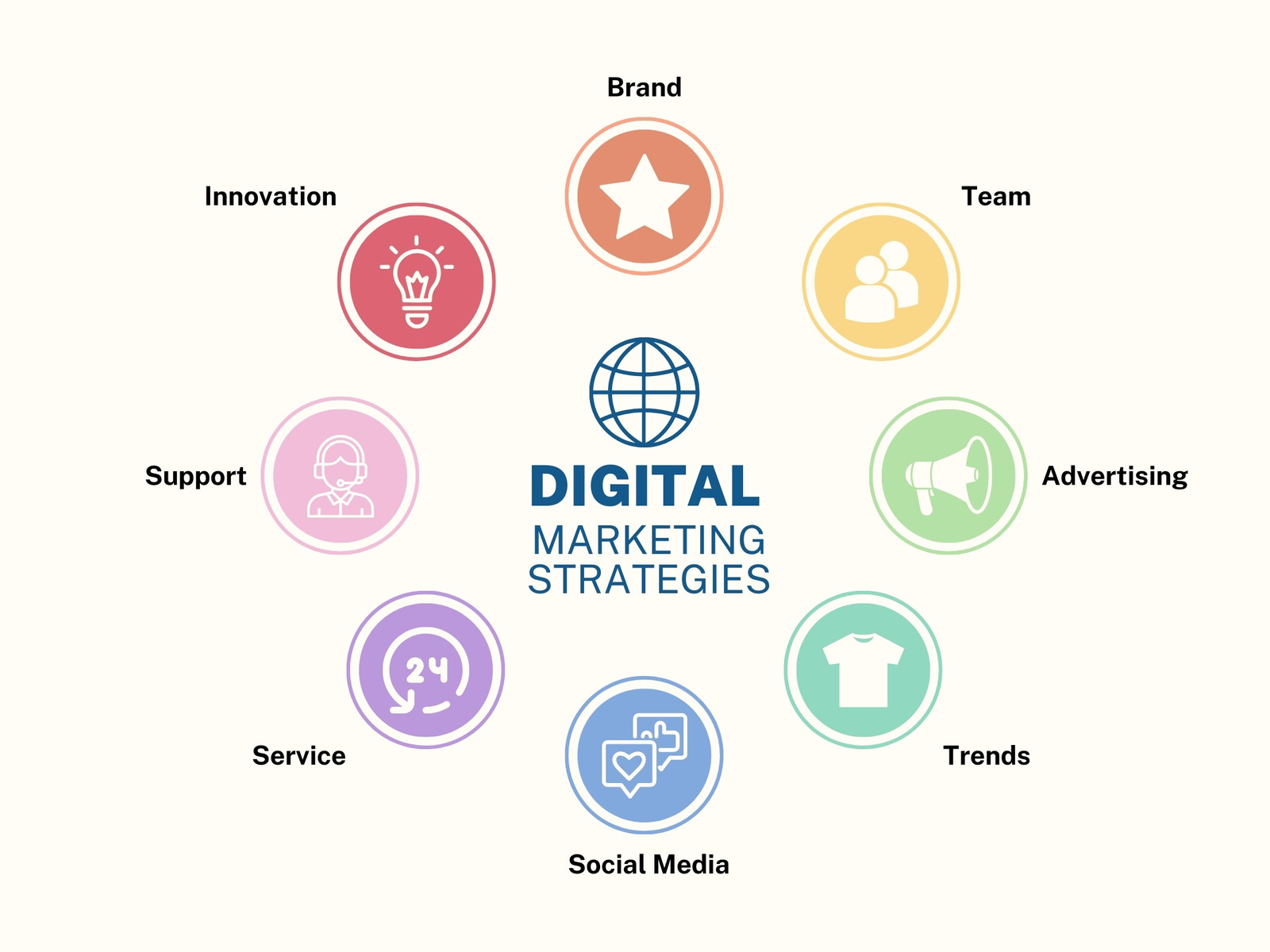 Blue Beige Colorful Illustration Digital Marketing Strategy Graph