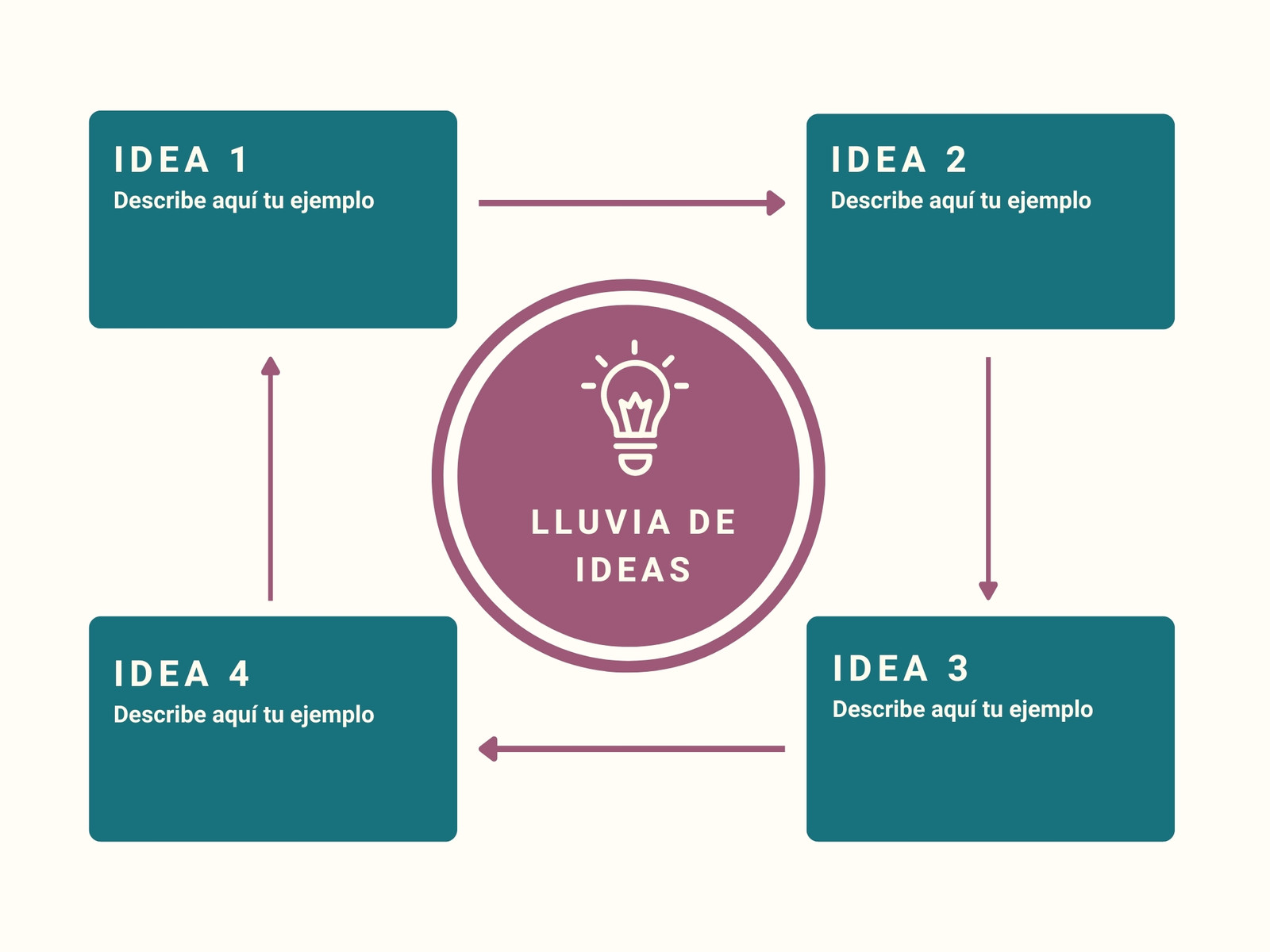 Gráfico Mapa conceptual de lluvia de ideas brainstorming Minimalista Azul, blanco y violeta