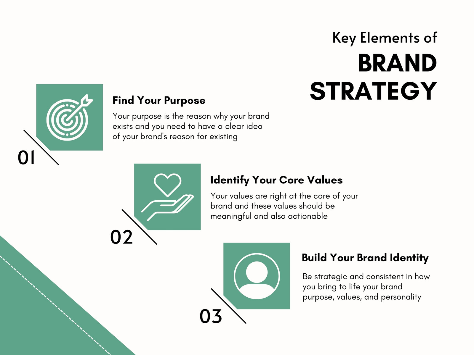 Beige Green Modern Minimal Branding Strategy Chart