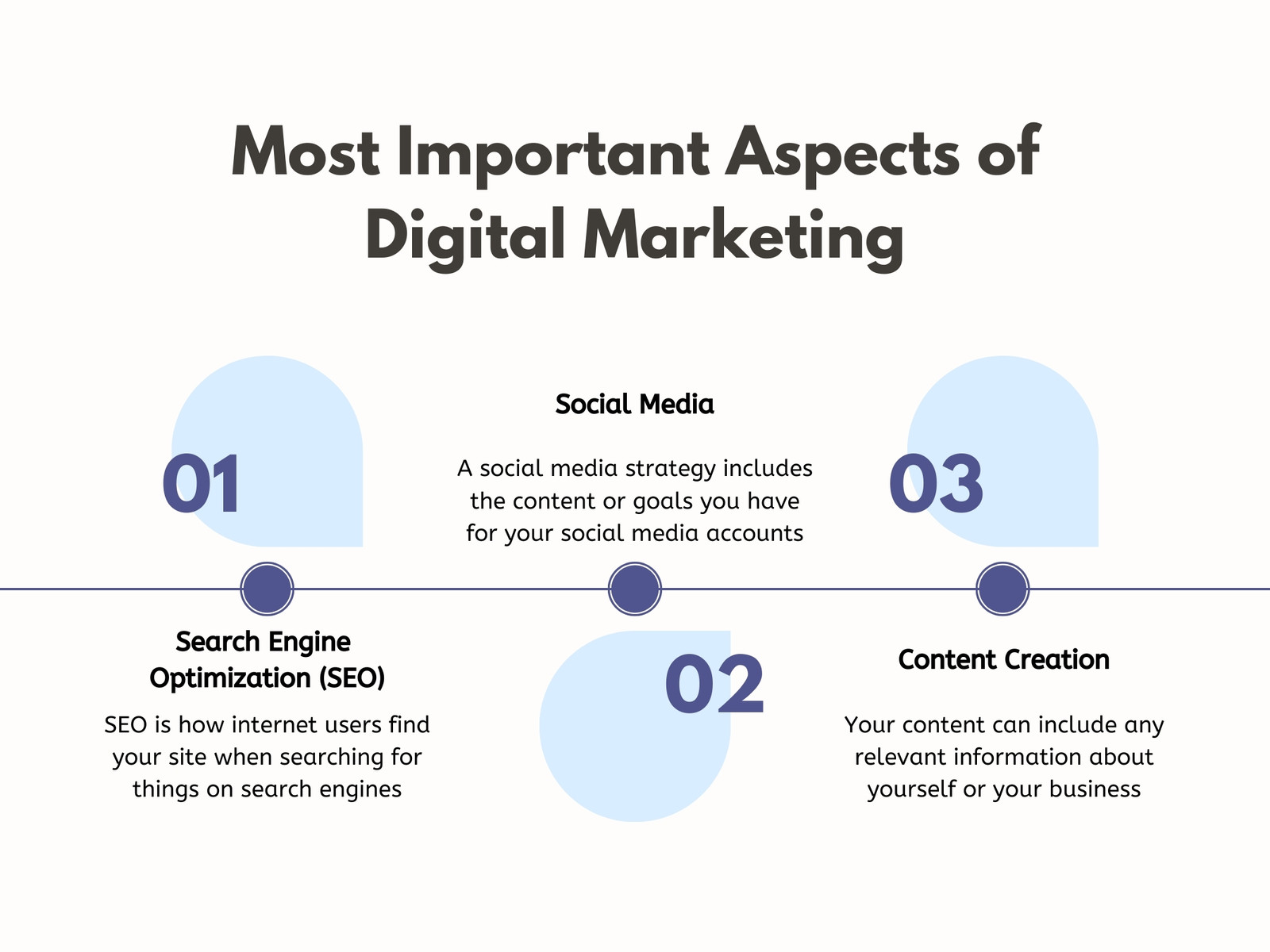Blue Beige Modern Minimal Digital Marketing Aspects Chart