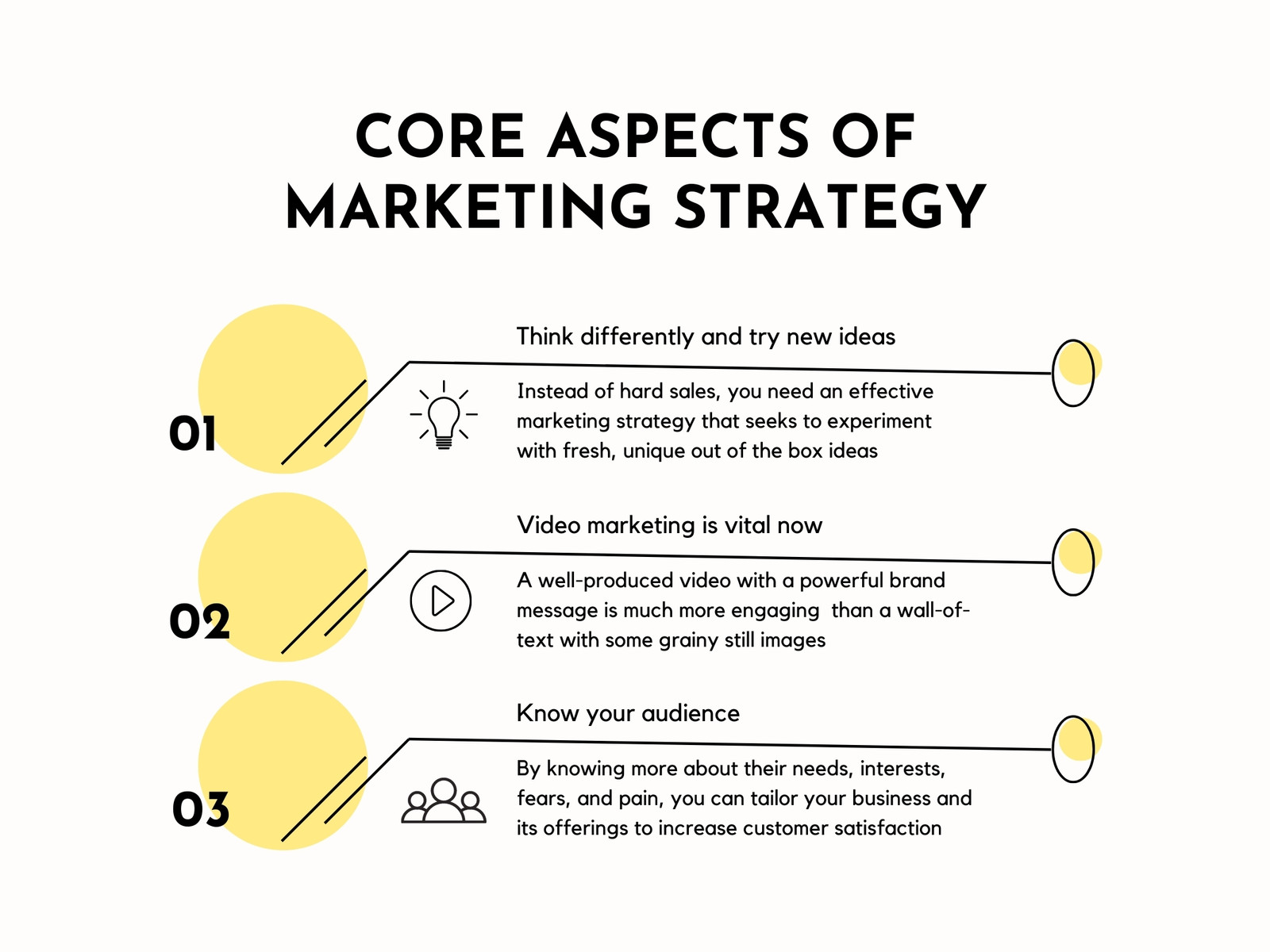 Beige Yellow Modern Minimal Marketing Strategy Chart