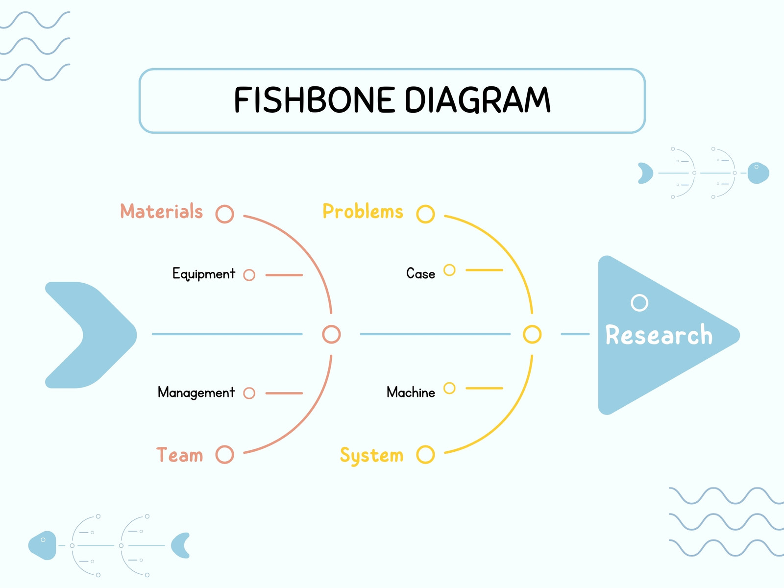 Blue Yellow Modern Minimal Fishbone Diagram
