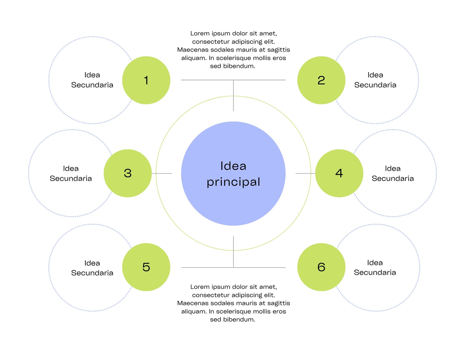 Gráfico Mapa Mental Cuadro Sinóptico Sencillo Circular Verde y Azul