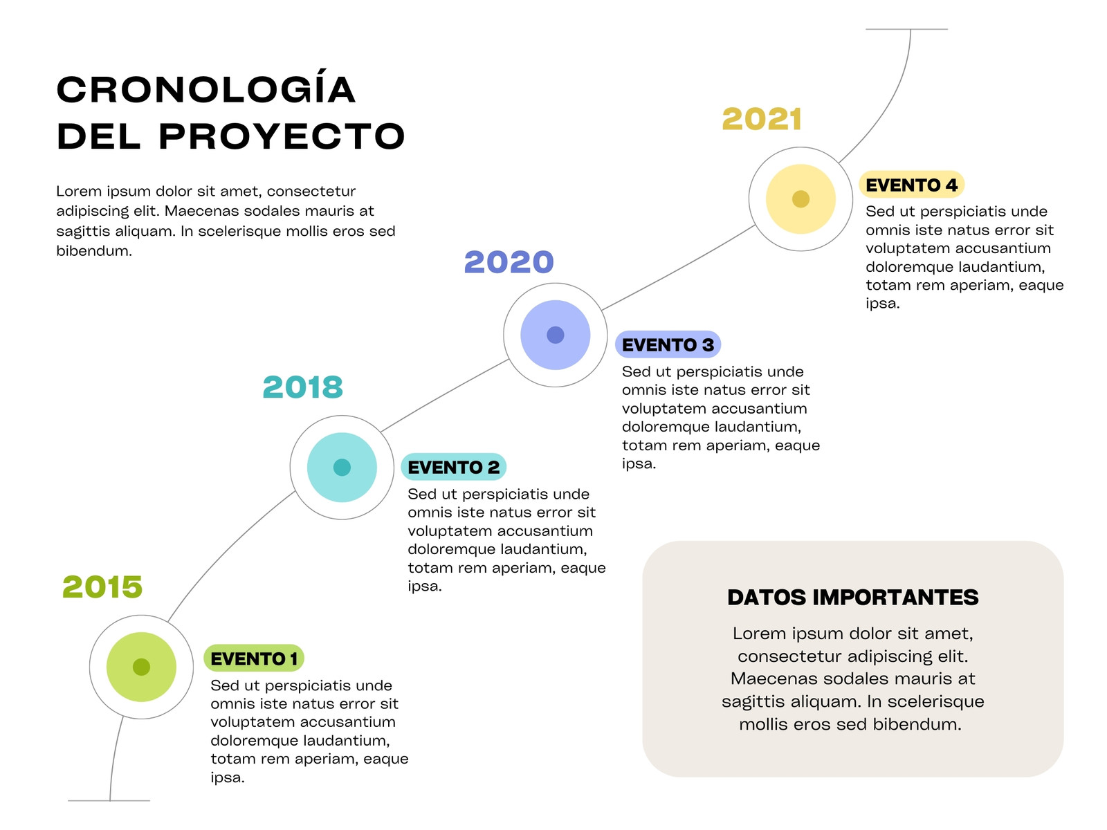 Gráfico Línea de Tiempo Timeline Cronología de Proyecto Simple Moderno ColoridoNumerada