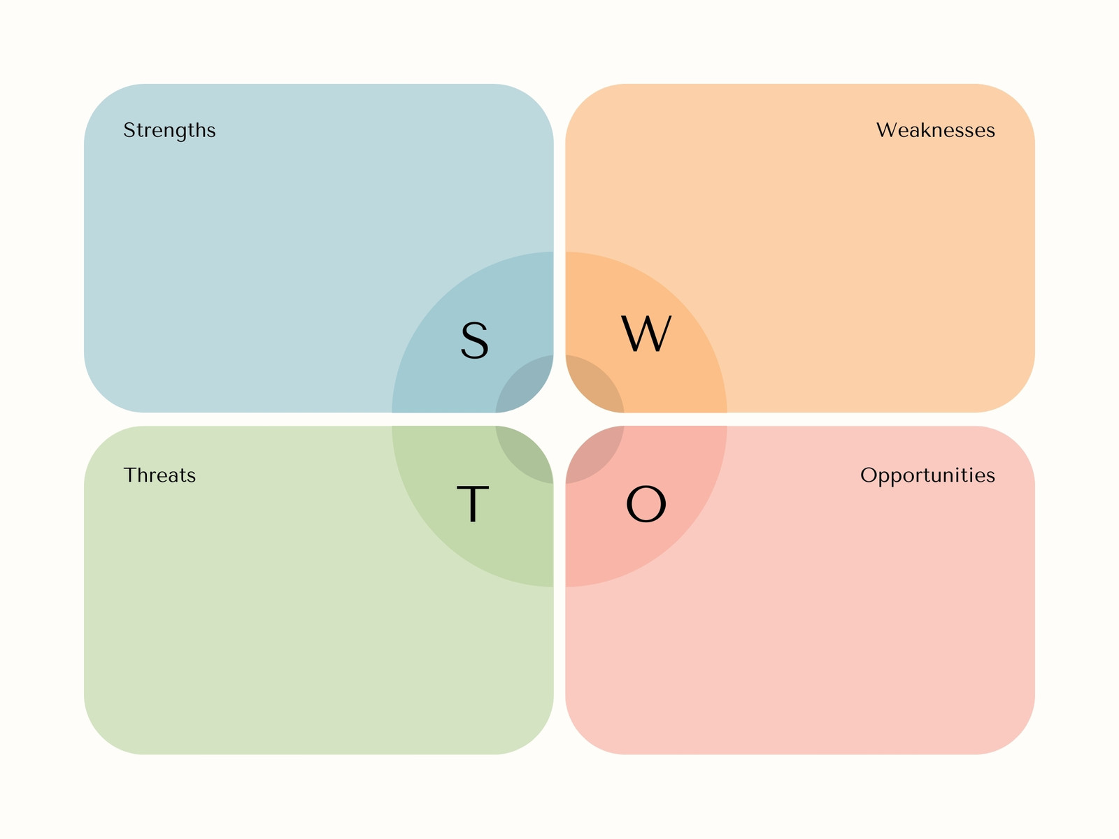 Circle Infographic Diagram SWOT Analysis