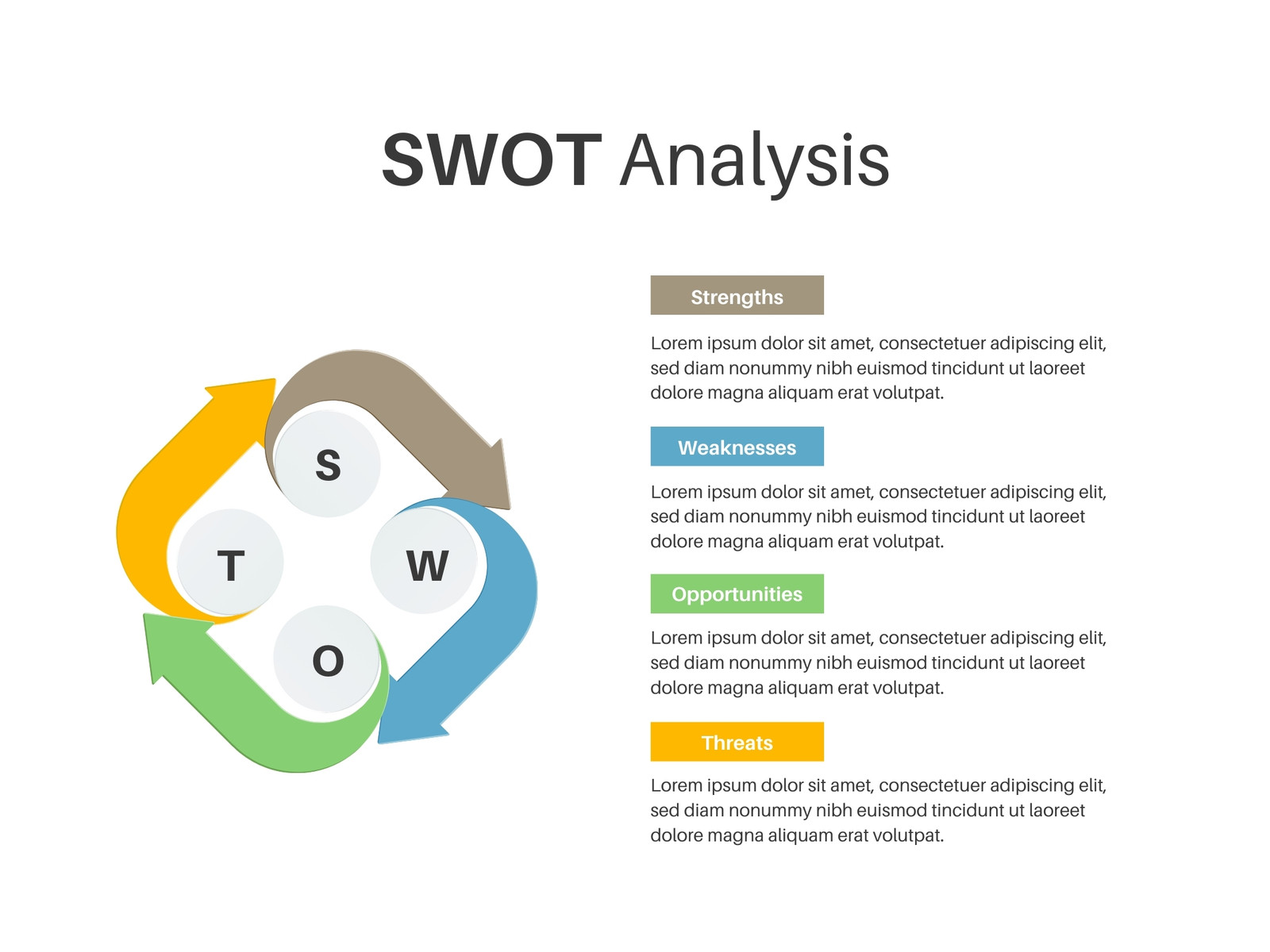 SWOT Analysis Graph