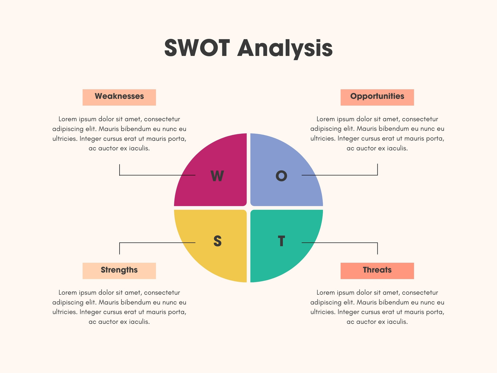 Peach Modern SWOT Analysis Graph