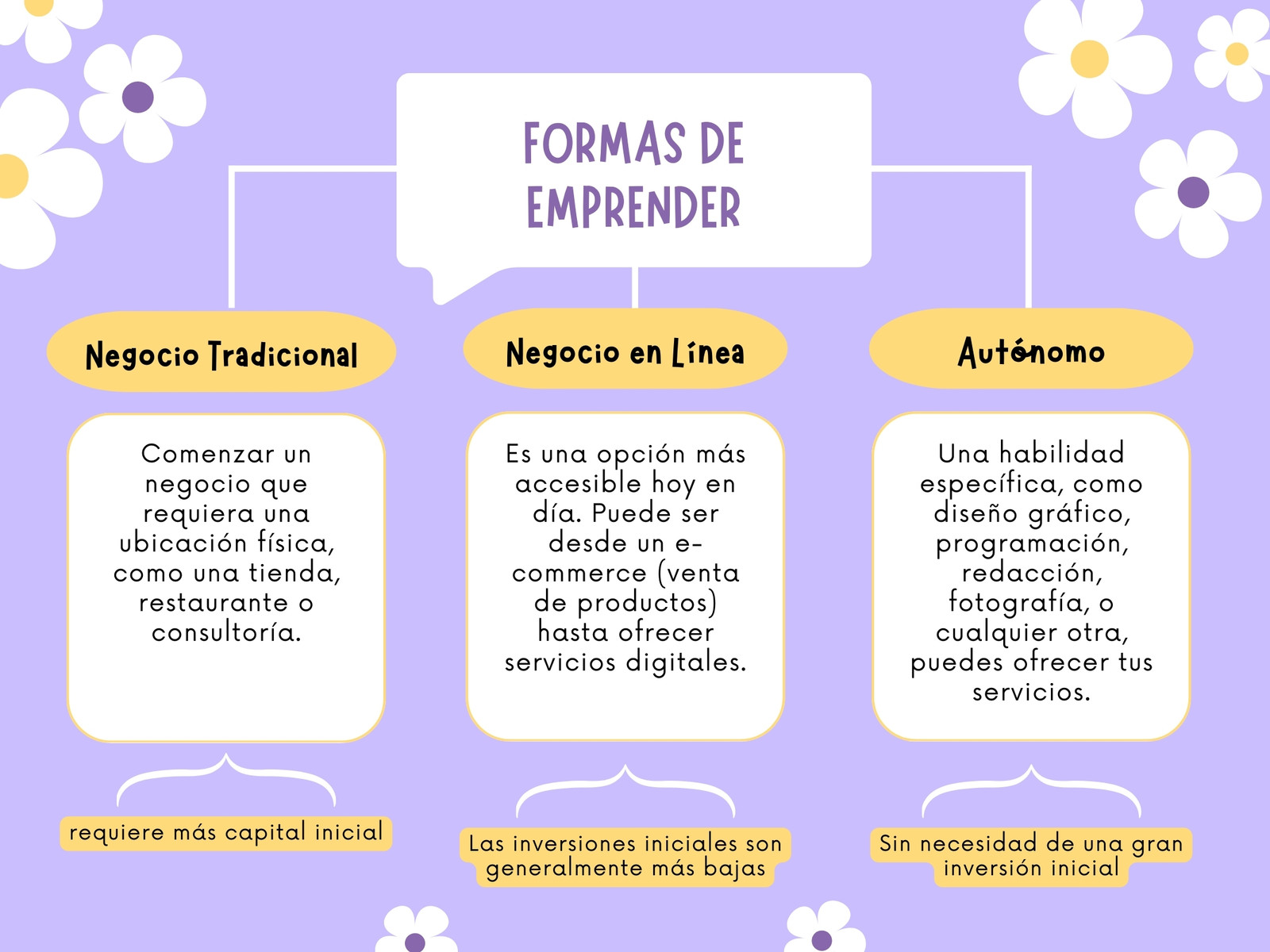 Mapa Conceptual Cuadro Sinóptico Sencillo Minimalista Morado
