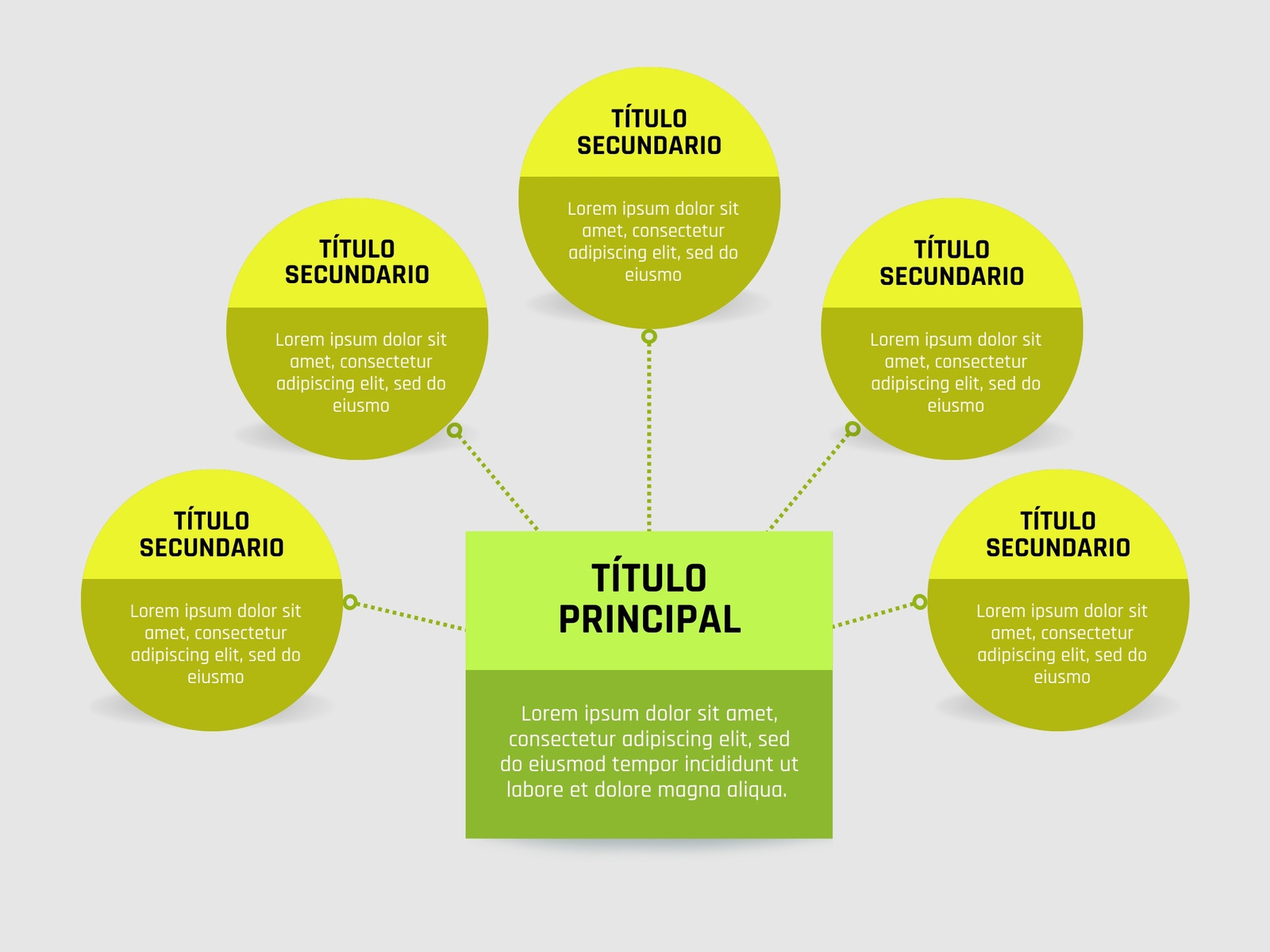 Gráfico Mapa Mental de Burbujas Circular Sencillo Amarillo