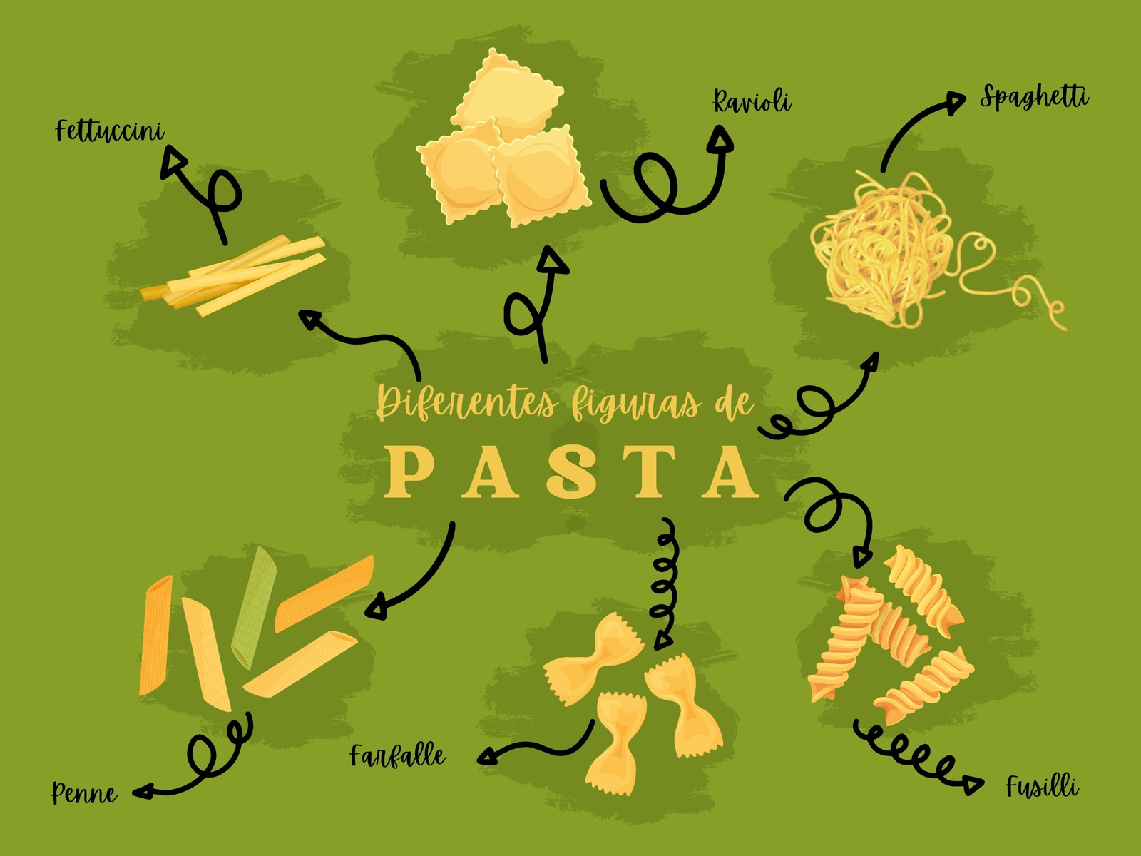 Grafico diagrama mapa mental tipos de pasta ilustrado verde
