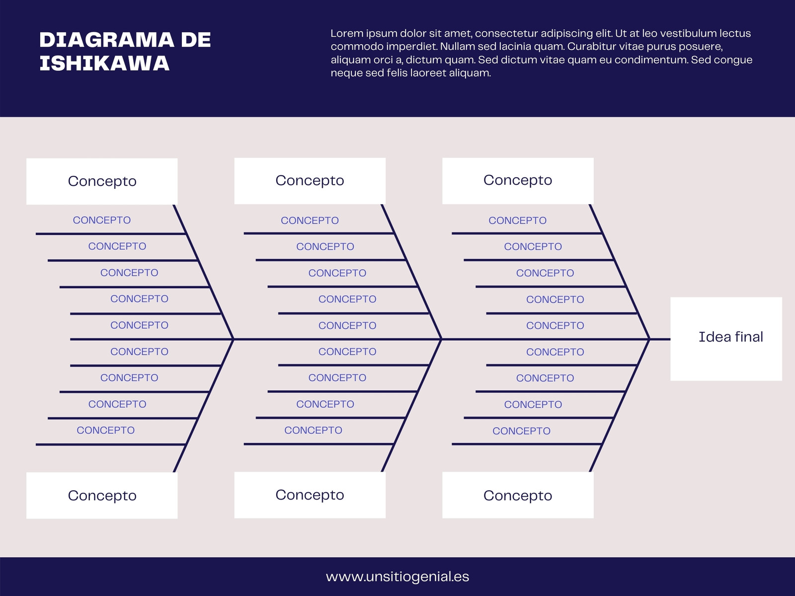 Gráfico Diagrama de Ishikawa Profesional Azul Oscuro