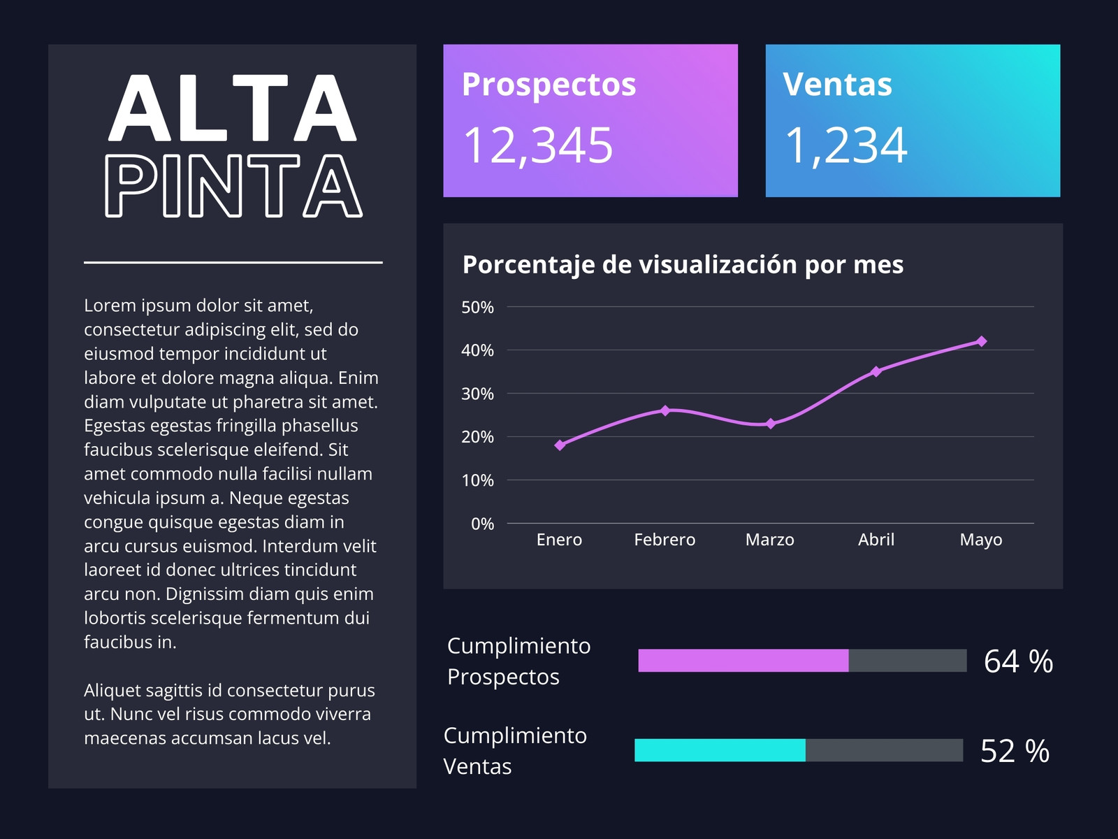 Gráfico de Ventas Sencillo Azul Oscuro y Morado