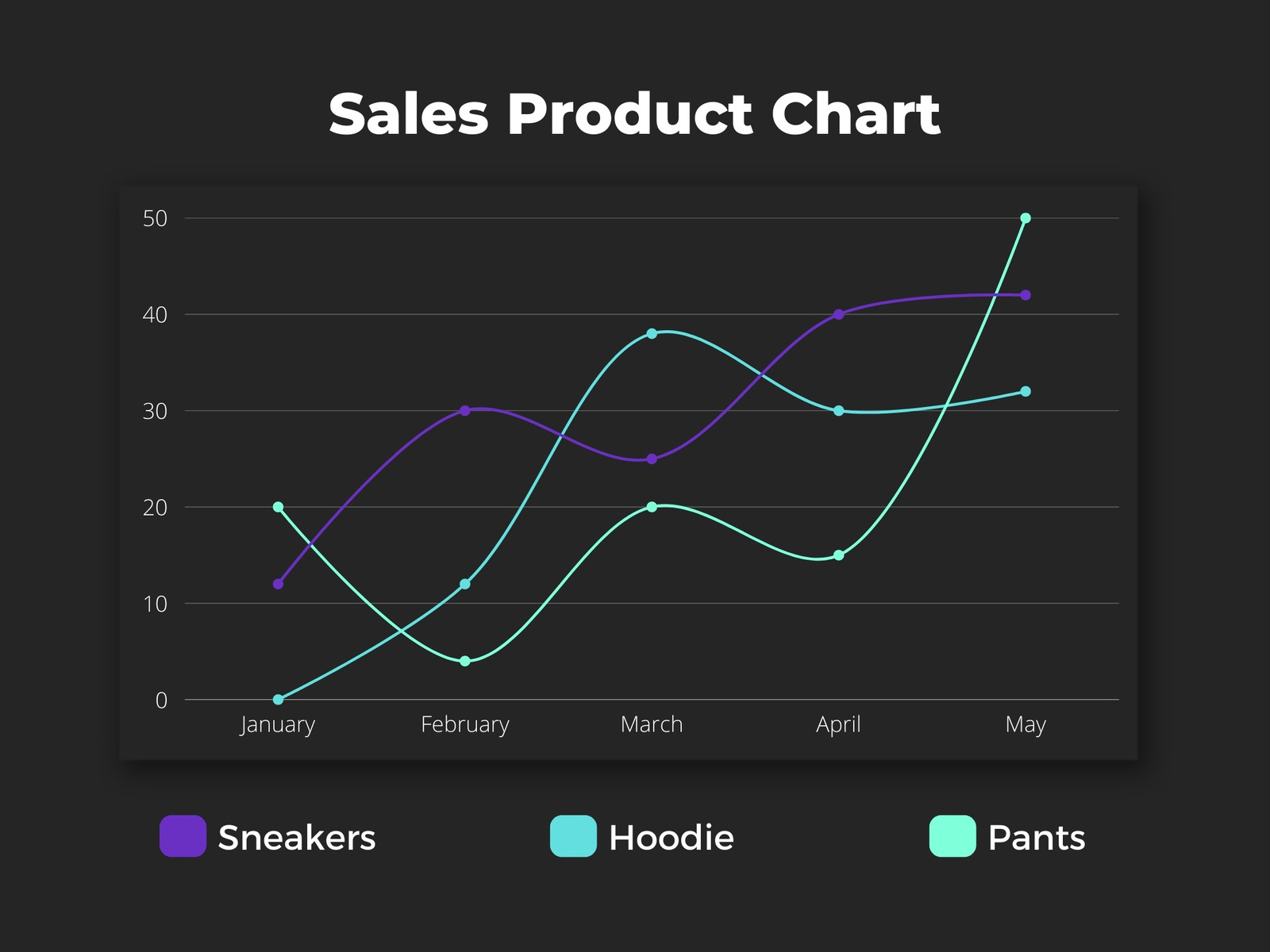 Grey Purple Teal Modern Minimalist Product Cart Graph