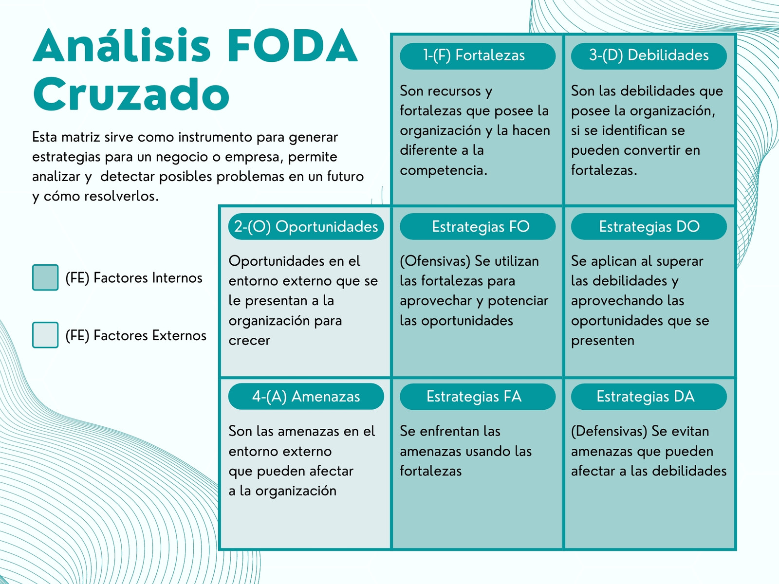 Análisis foda cruzado moderno 