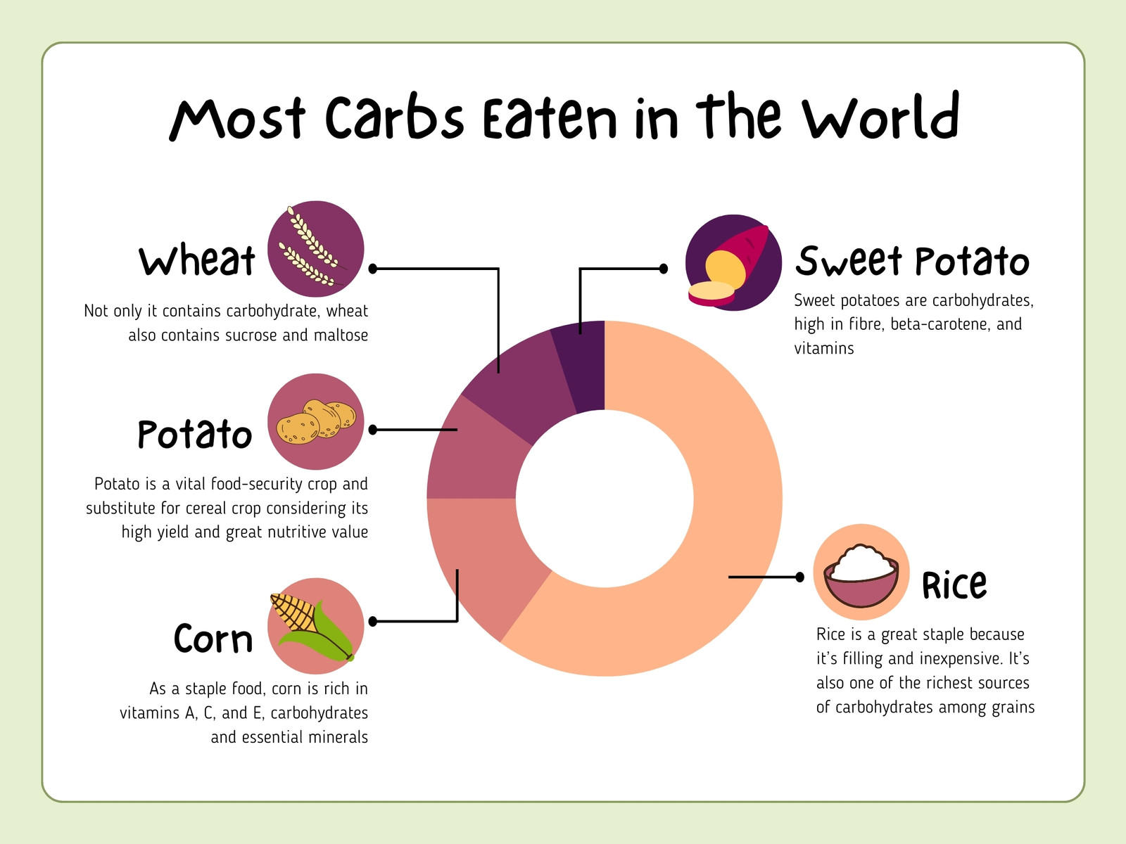 Green Orange Modern Minimal Food Donut Chart