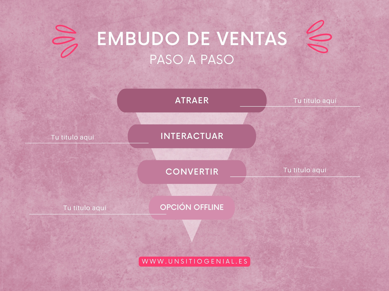 Gráfico Embudo de Ventas Mapa Moderno Lila
