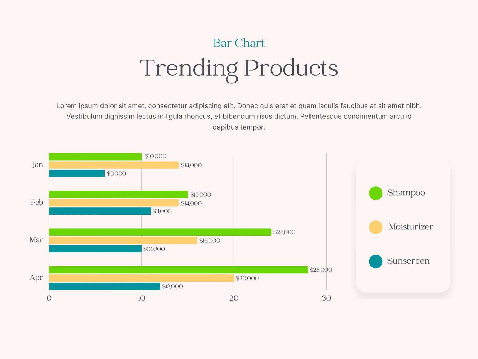 Green Yellow Professional Bar Chart Product Trend Graph